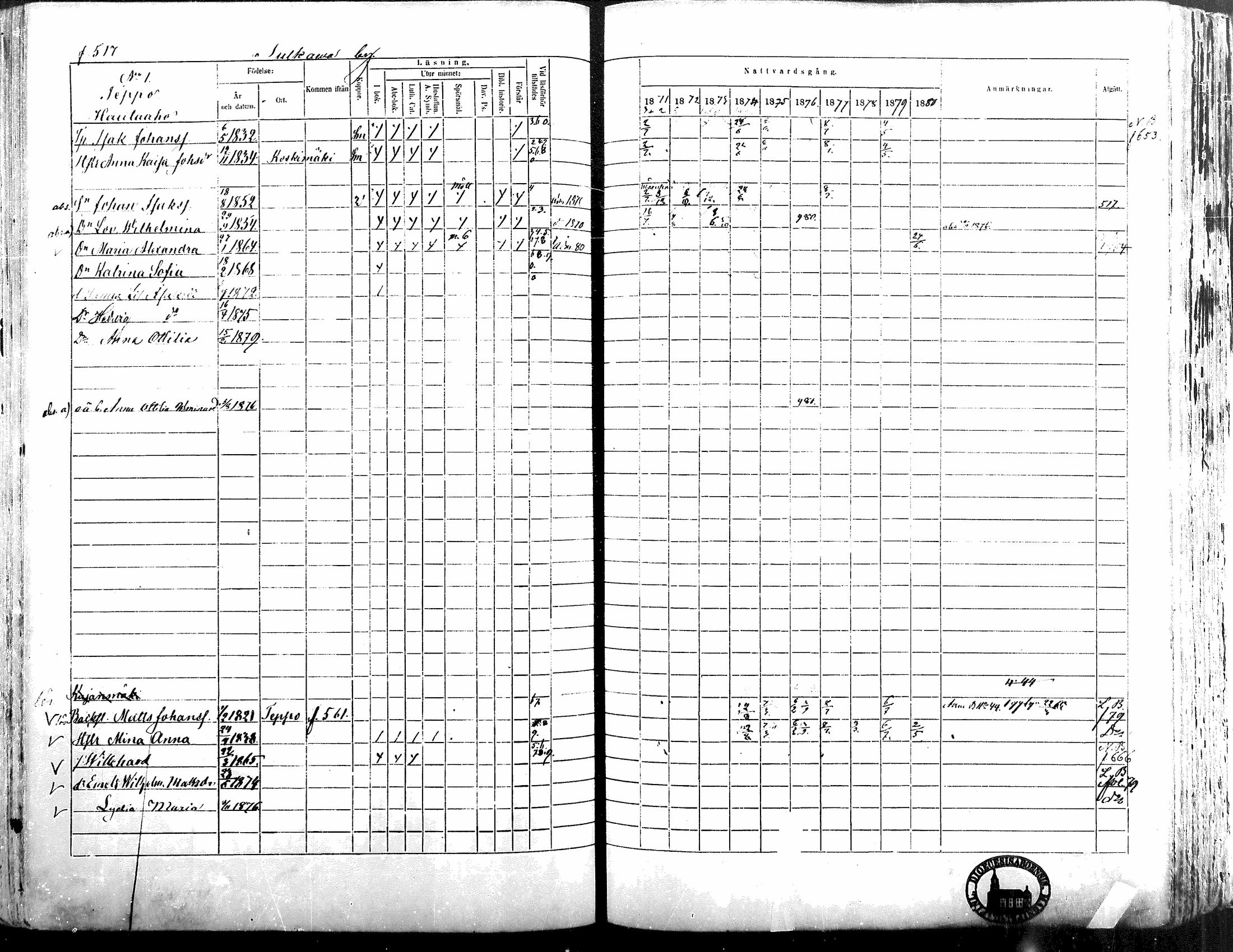 [ ../kirjat/Kirkonkirjat/alavus/rippikirja_1871-1880_mko95-123/kuvat/509.jpg ]