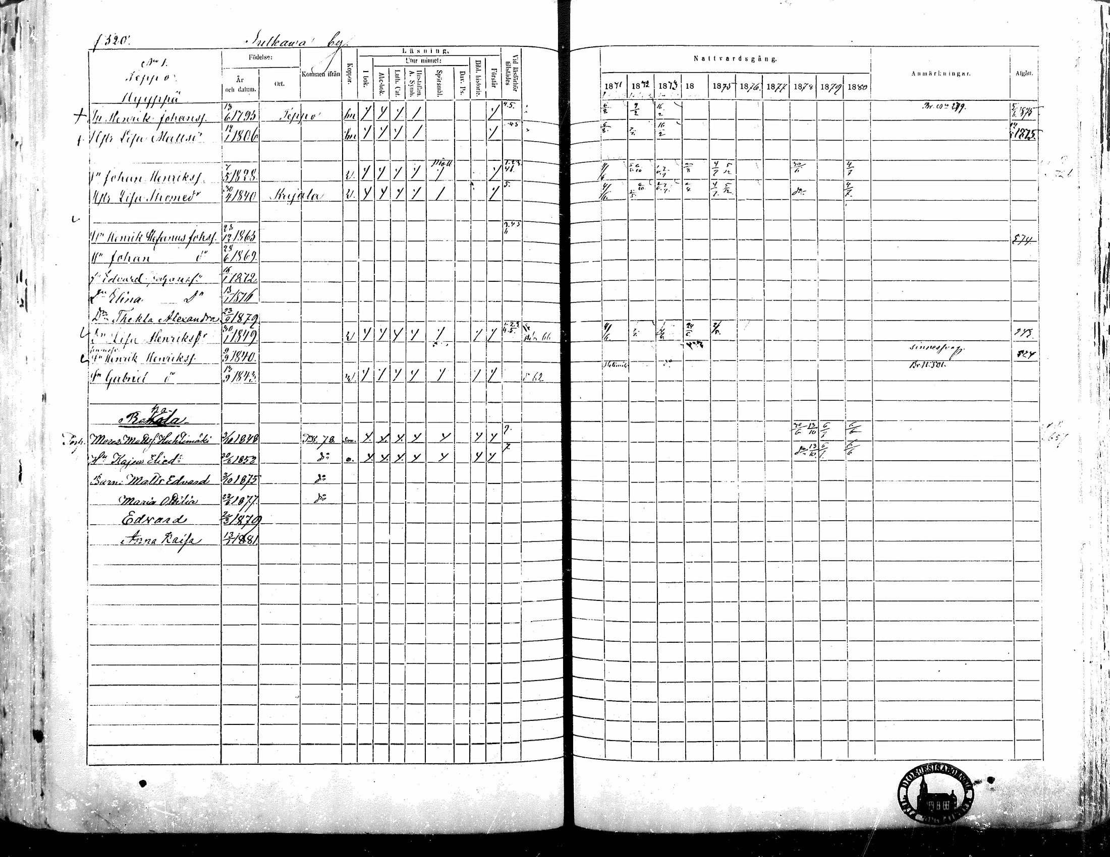 [ ../kirjat/Kirkonkirjat/alavus/rippikirja_1871-1880_mko95-123/kuvat/512.jpg ]