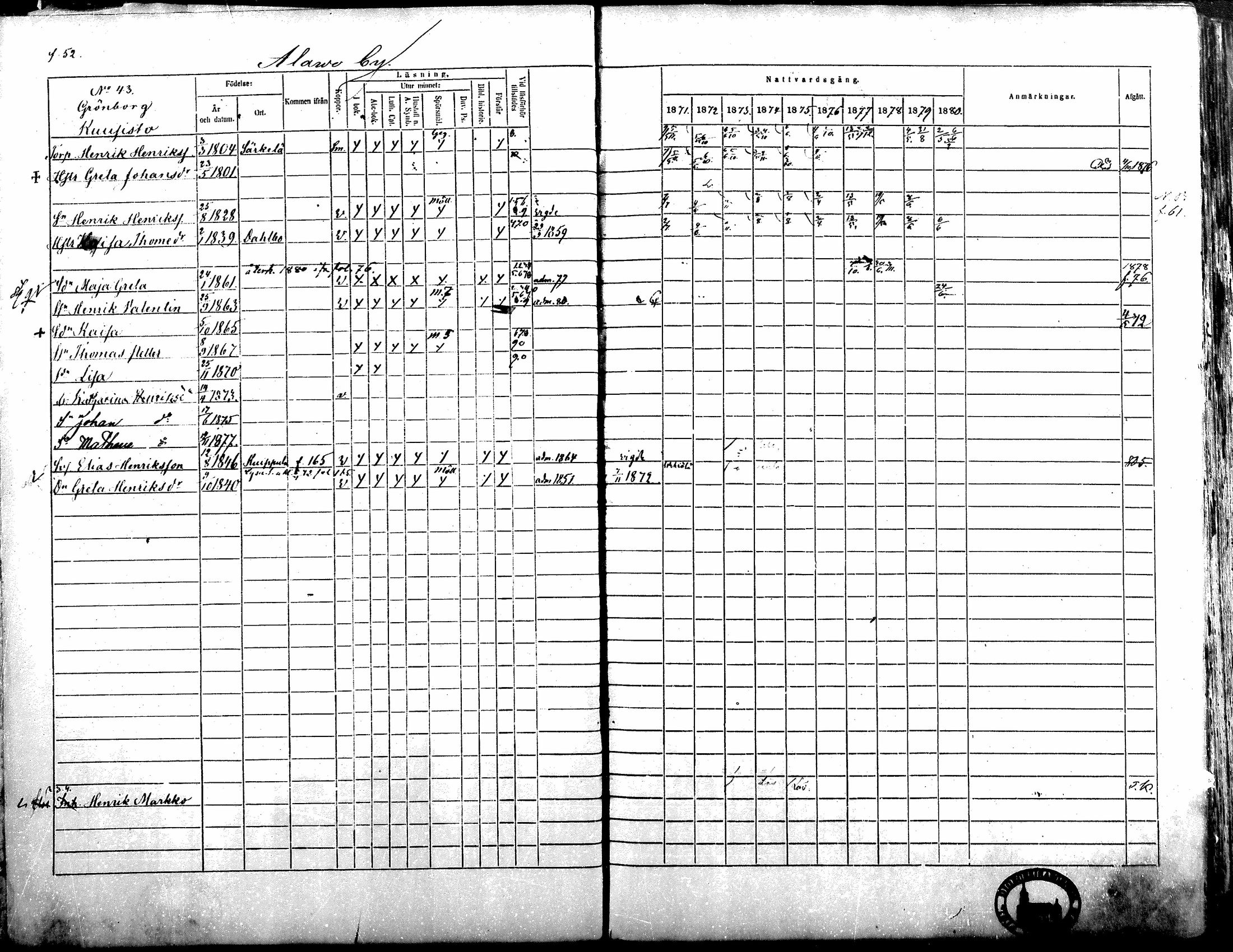 [ ../kirjat/Kirkonkirjat/alavus/rippikirja_1871-1880_mko95-123/kuvat/52.jpg ]