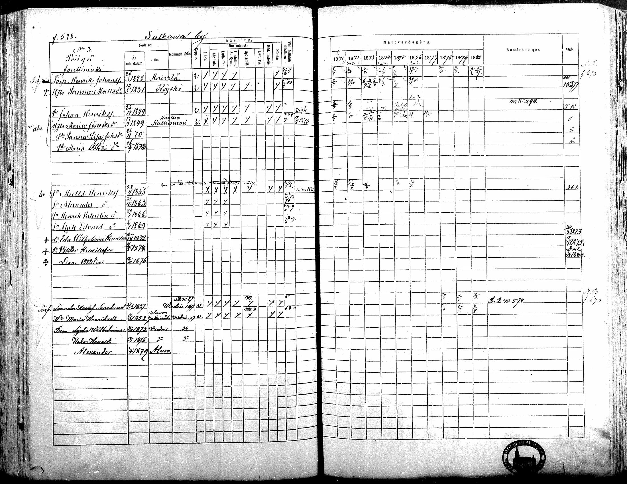 [ ../kirjat/Kirkonkirjat/alavus/rippikirja_1871-1880_mko95-123/kuvat/520.jpg ]