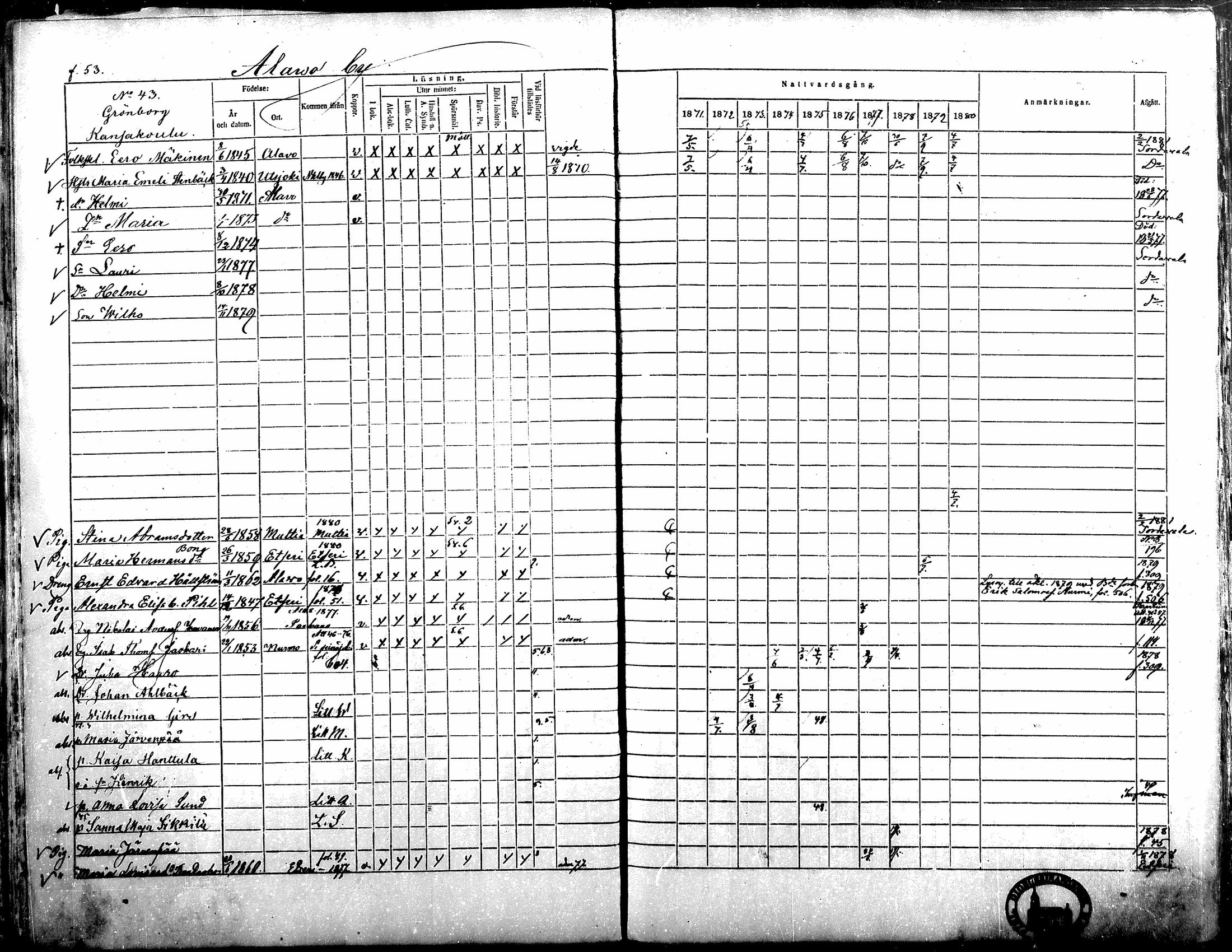 [ ../kirjat/Kirkonkirjat/alavus/rippikirja_1871-1880_mko95-123/kuvat/53.jpg ]