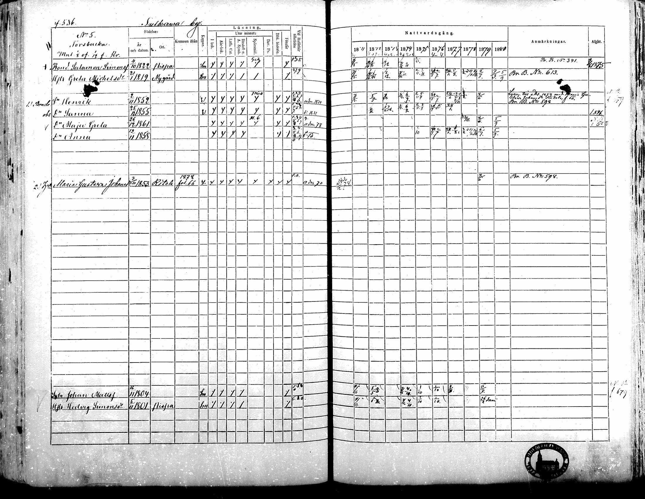 [ ../kirjat/Kirkonkirjat/alavus/rippikirja_1871-1880_mko95-123/kuvat/530.jpg ]