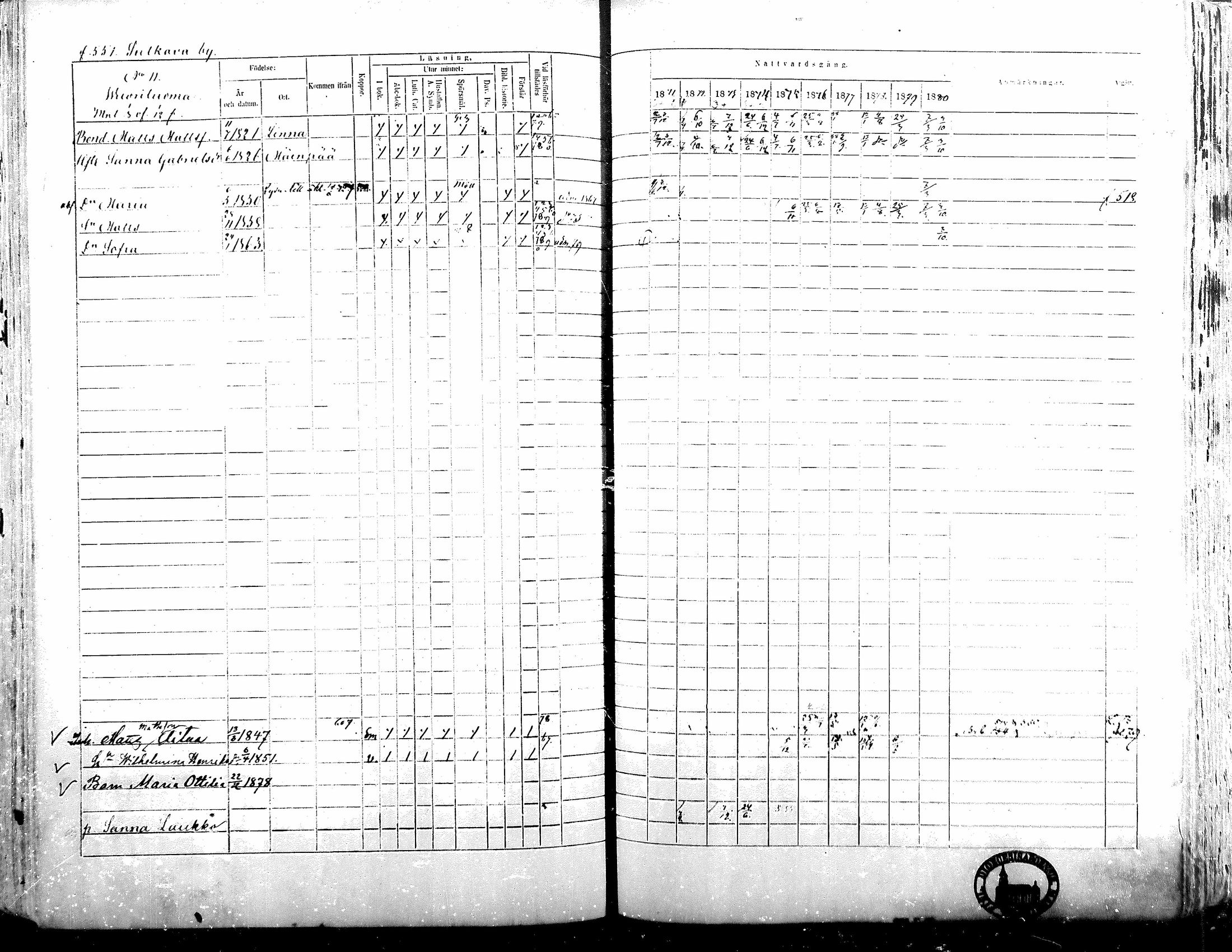 [ ../kirjat/Kirkonkirjat/alavus/rippikirja_1871-1880_mko95-123/kuvat/544.jpg ]