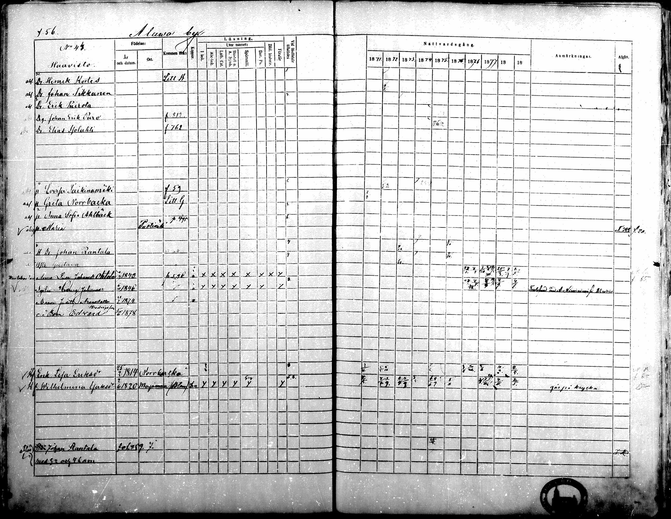 [ ../kirjat/Kirkonkirjat/alavus/rippikirja_1871-1880_mko95-123/kuvat/56.jpg ]