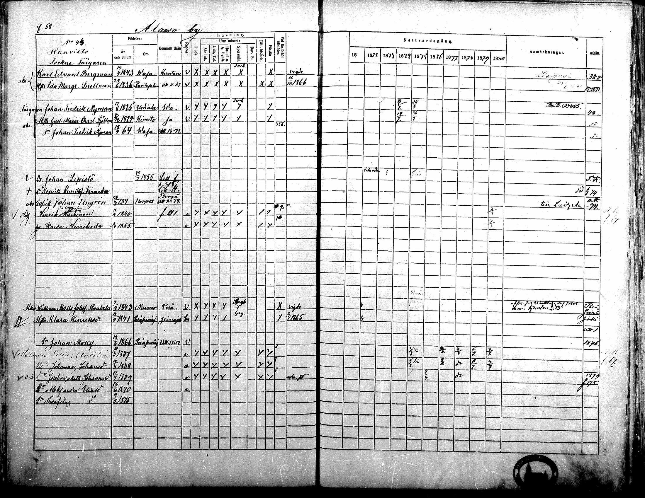 [ ../kirjat/Kirkonkirjat/alavus/rippikirja_1871-1880_mko95-123/kuvat/58.jpg ]