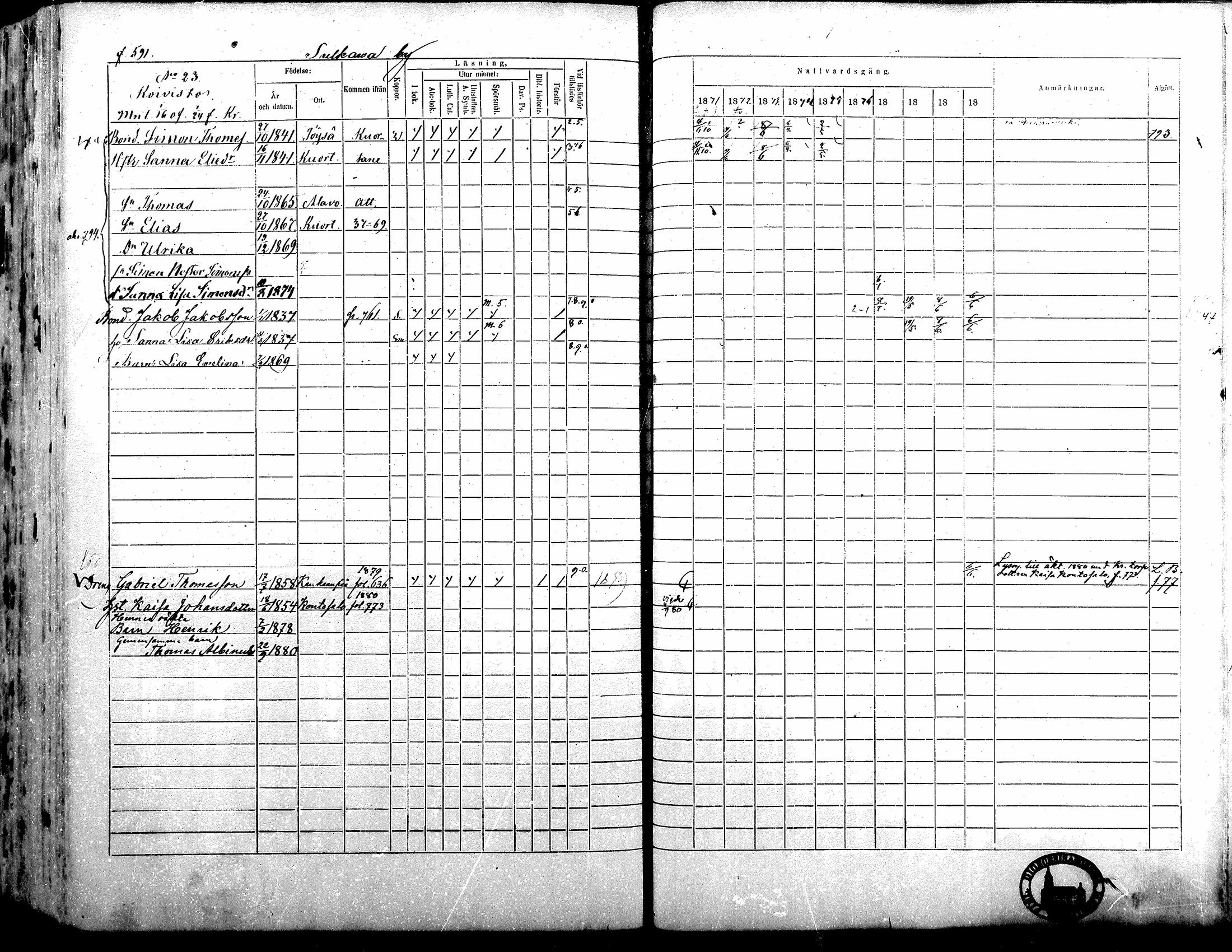 [ ../kirjat/Kirkonkirjat/alavus/rippikirja_1871-1880_mko95-123/kuvat/584.jpg ]