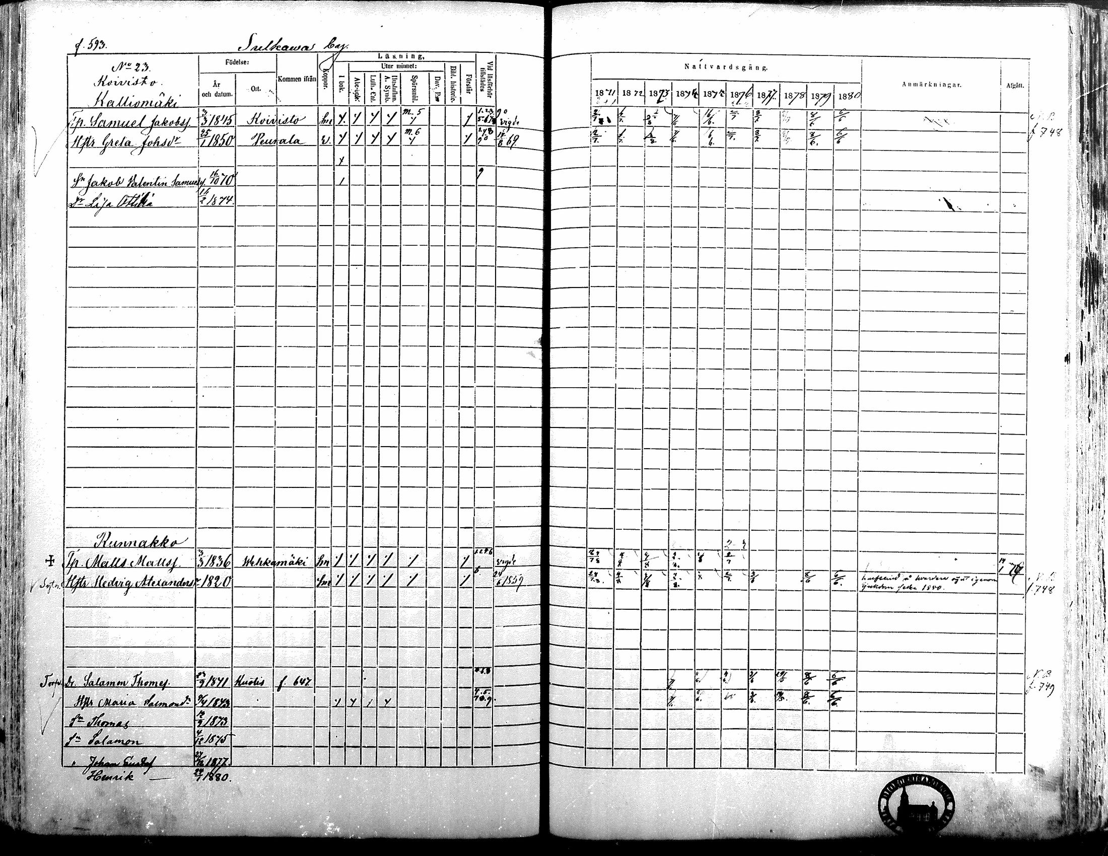 [ ../kirjat/Kirkonkirjat/alavus/rippikirja_1871-1880_mko95-123/kuvat/586.jpg ]