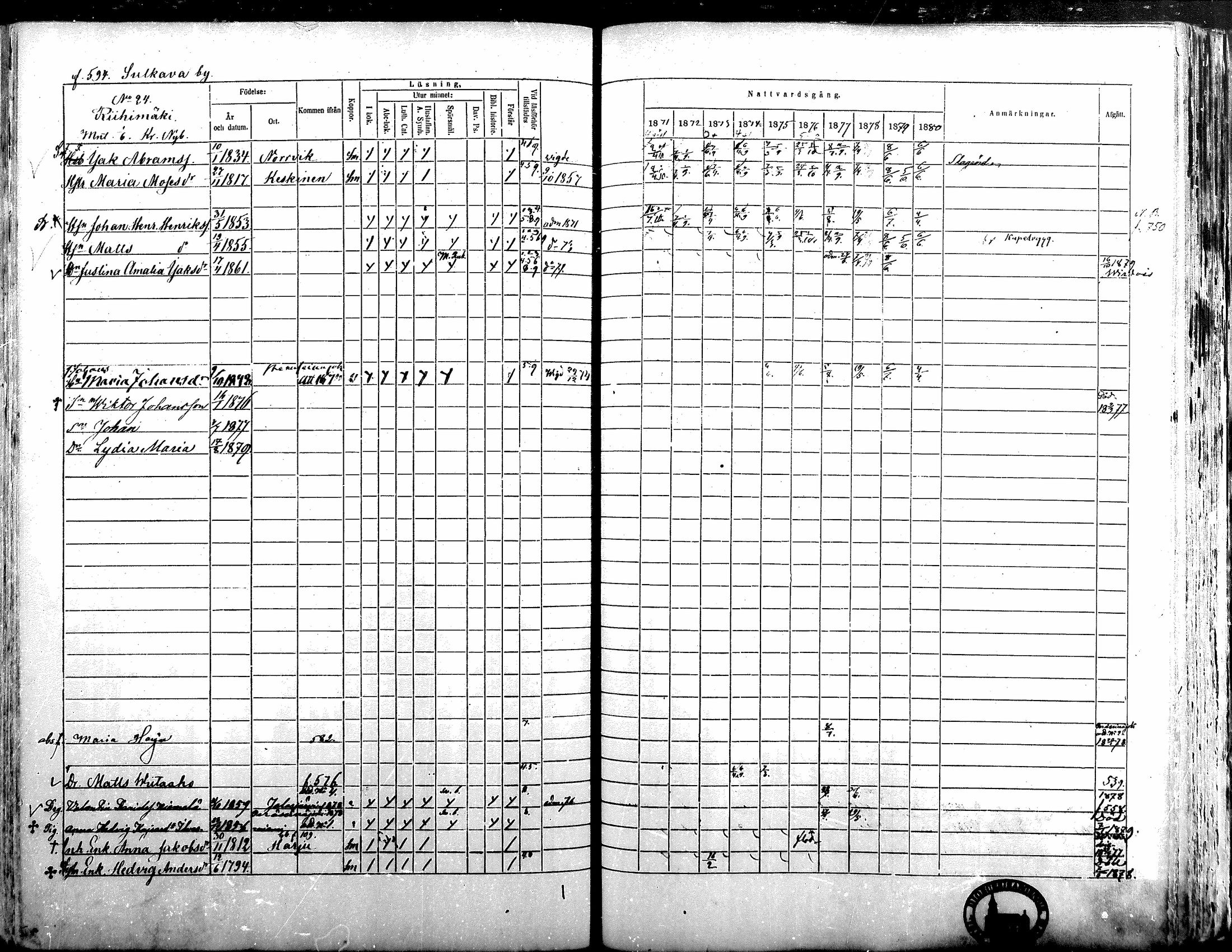 [ ../kirjat/Kirkonkirjat/alavus/rippikirja_1871-1880_mko95-123/kuvat/587.jpg ]