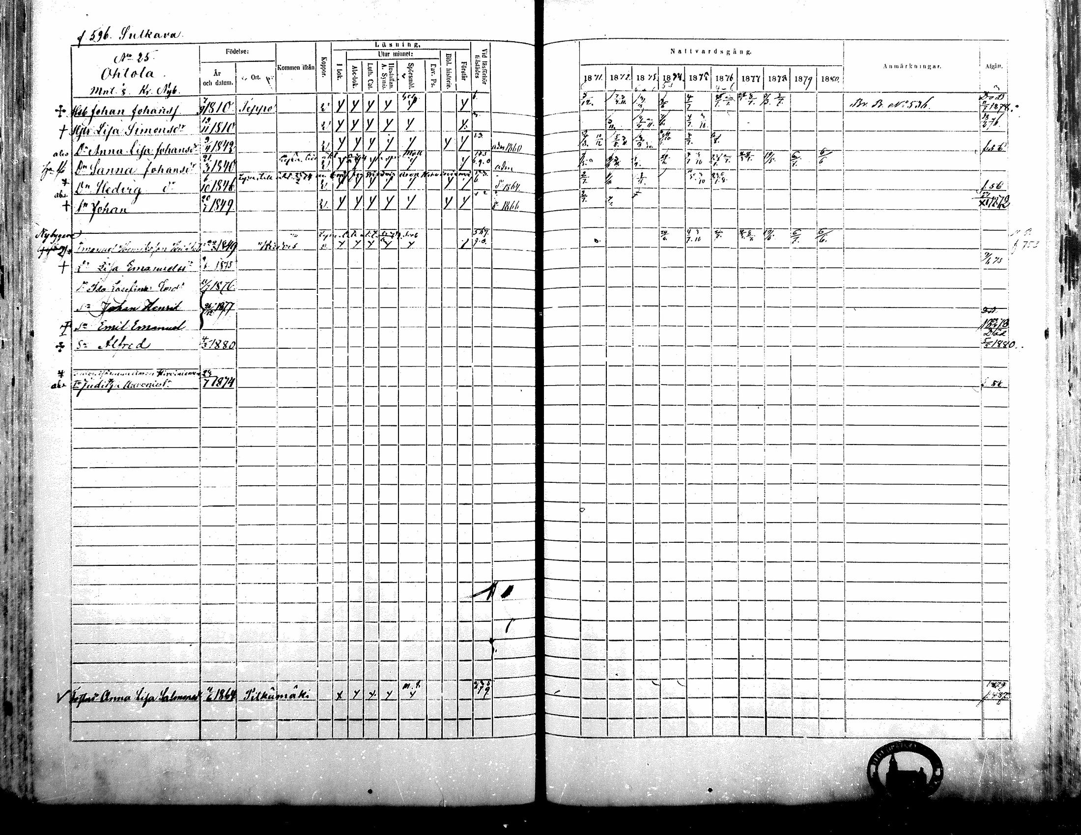 [ ../kirjat/Kirkonkirjat/alavus/rippikirja_1871-1880_mko95-123/kuvat/589.jpg ]