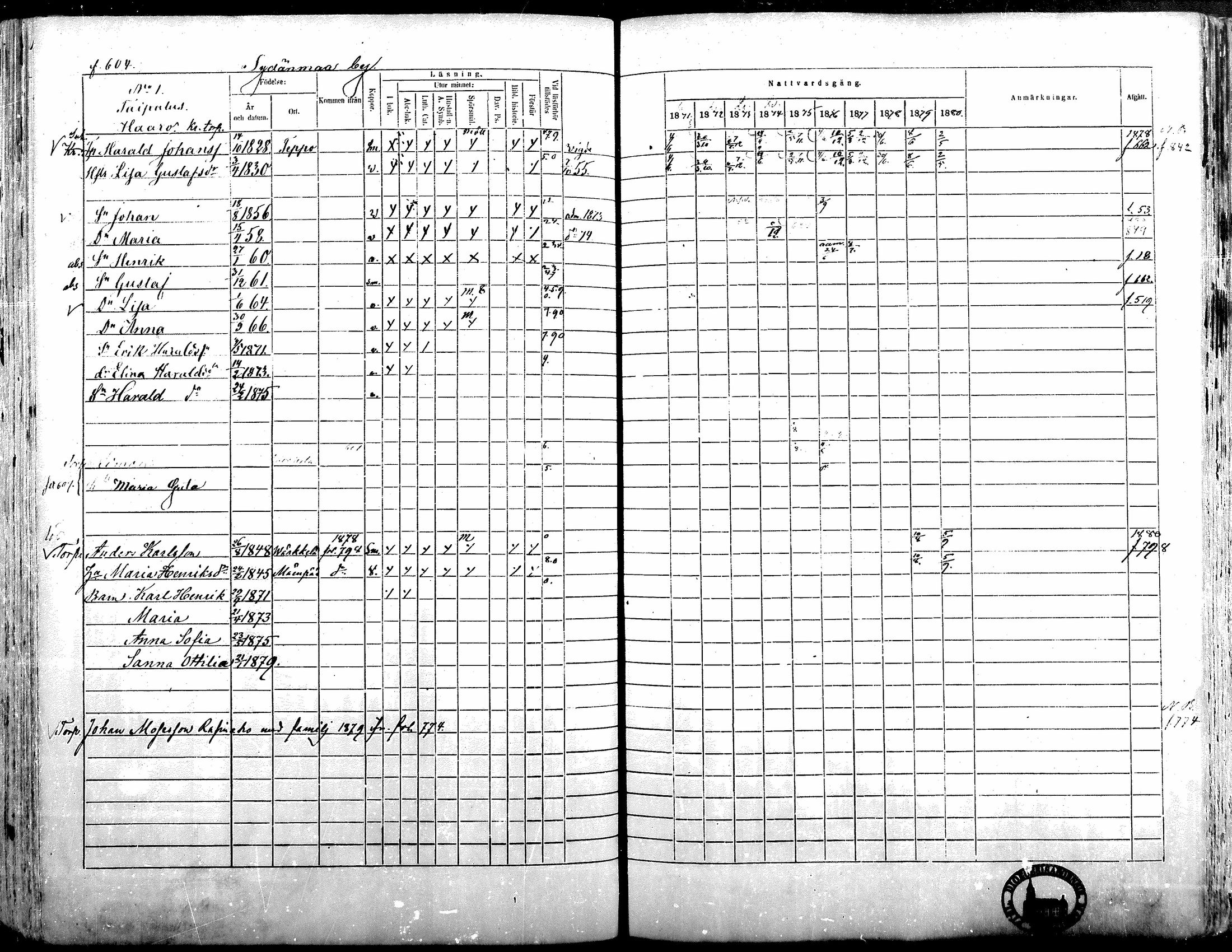 [ ../kirjat/Kirkonkirjat/alavus/rippikirja_1871-1880_mko95-123/kuvat/597.jpg ]