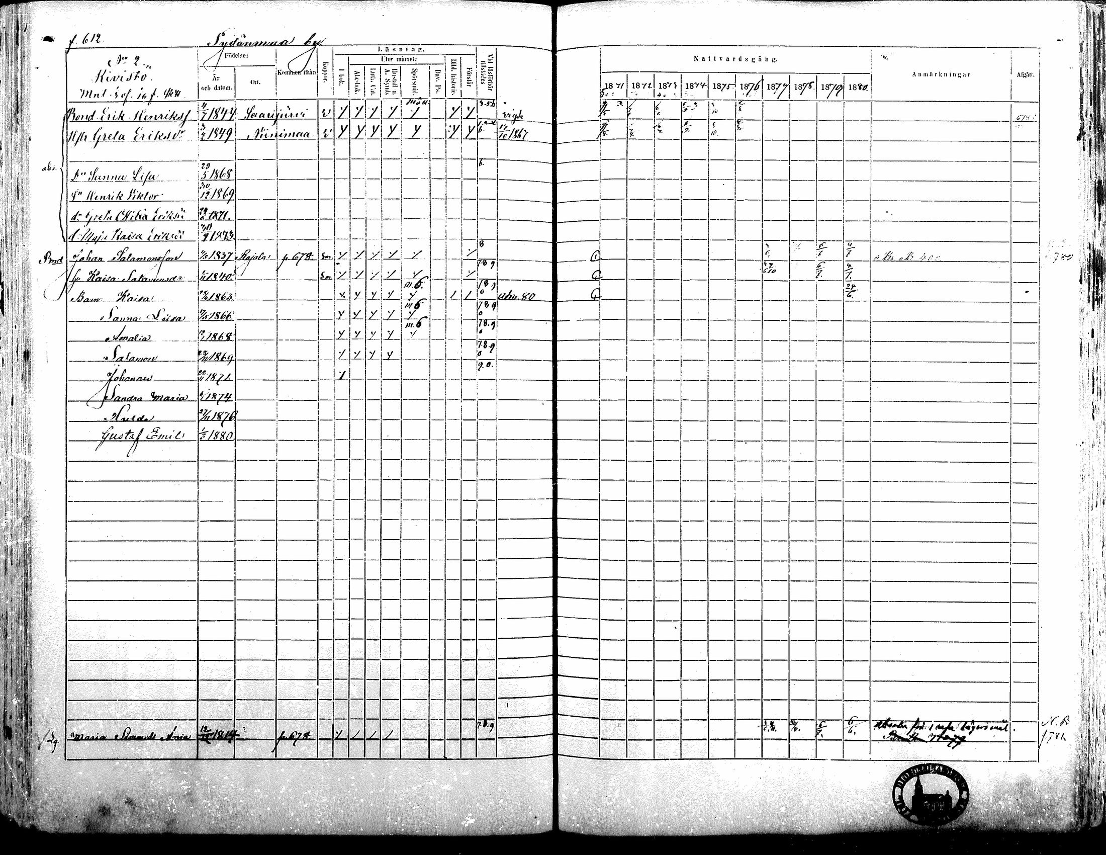 [ ../kirjat/Kirkonkirjat/alavus/rippikirja_1871-1880_mko95-123/kuvat/605.jpg ]