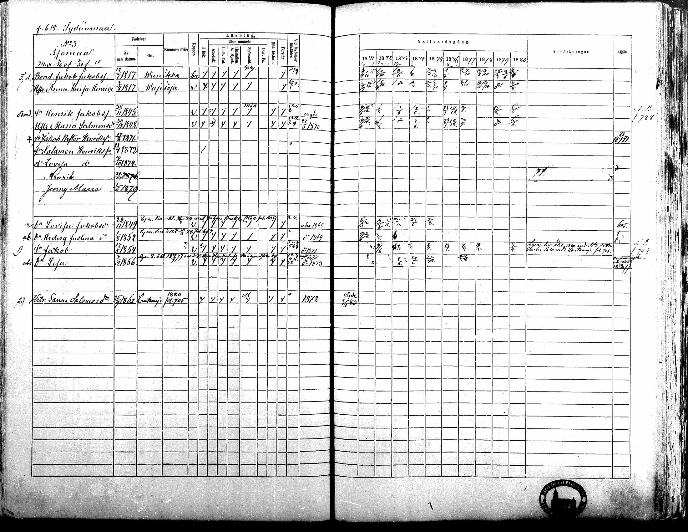 [ ../kirjat/Kirkonkirjat/alavus/rippikirja_1871-1880_mko95-123/kuvat/611.jpg ]