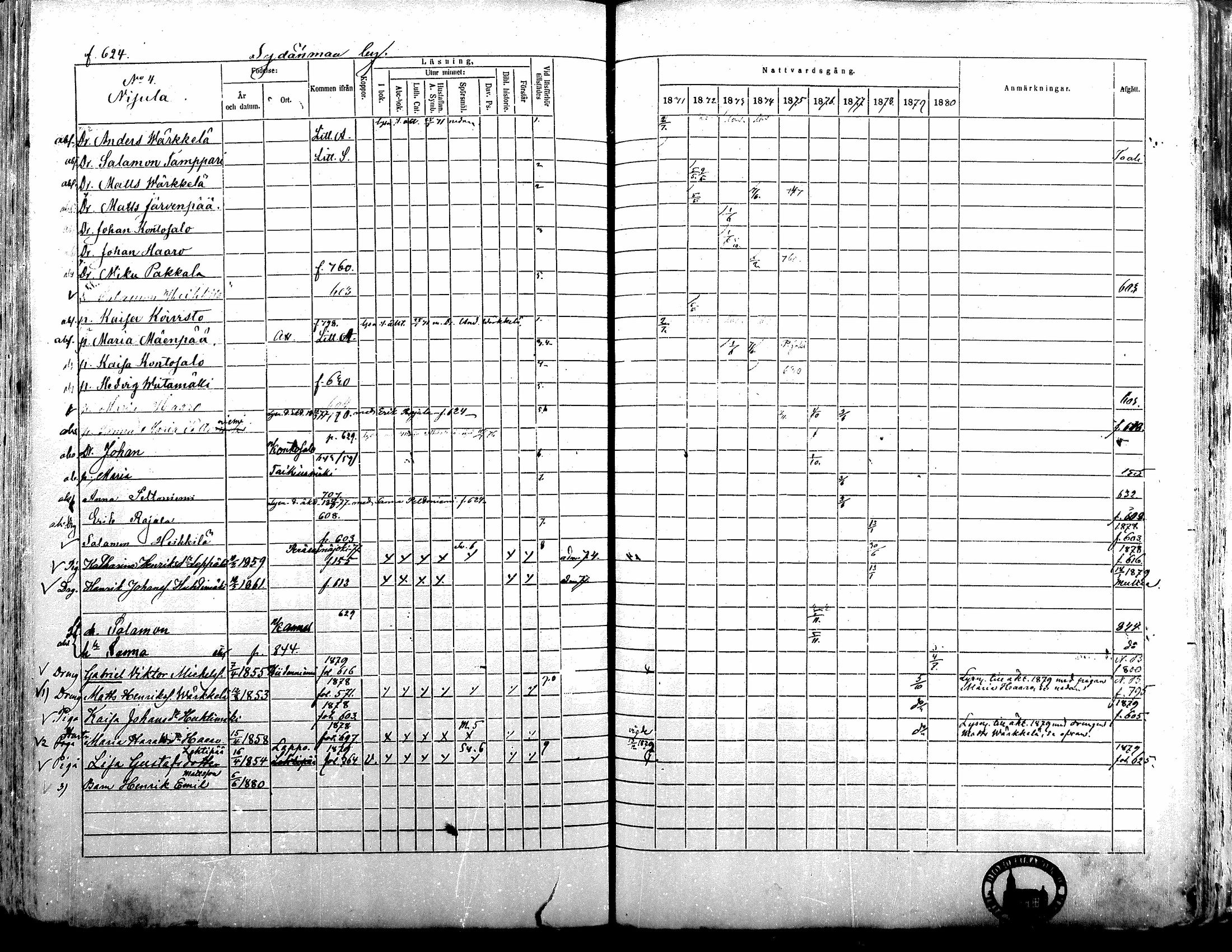 [ ../kirjat/Kirkonkirjat/alavus/rippikirja_1871-1880_mko95-123/kuvat/617.jpg ]