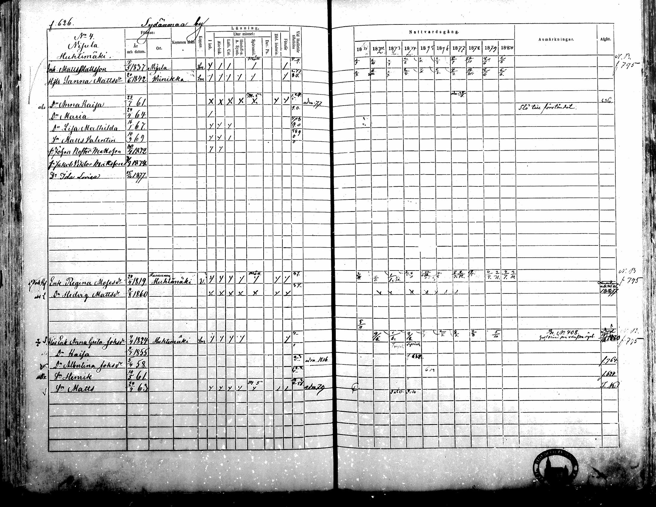 [ ../kirjat/Kirkonkirjat/alavus/rippikirja_1871-1880_mko95-123/kuvat/619.jpg ]