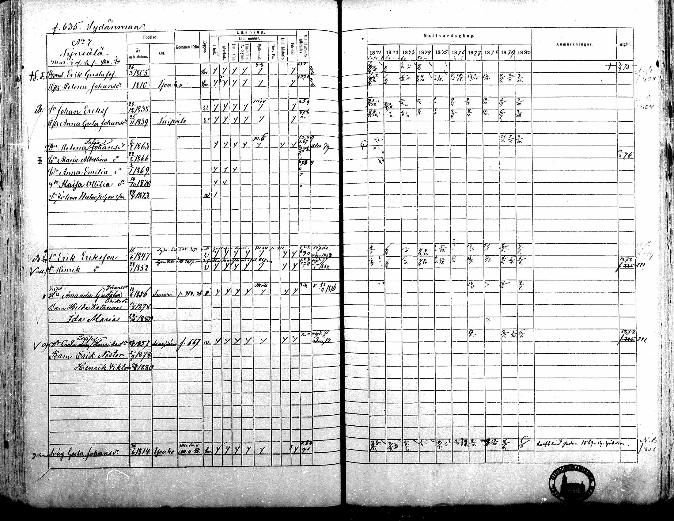 [ ../kirjat/Kirkonkirjat/alavus/rippikirja_1871-1880_mko95-123/kuvat/628.jpg ]