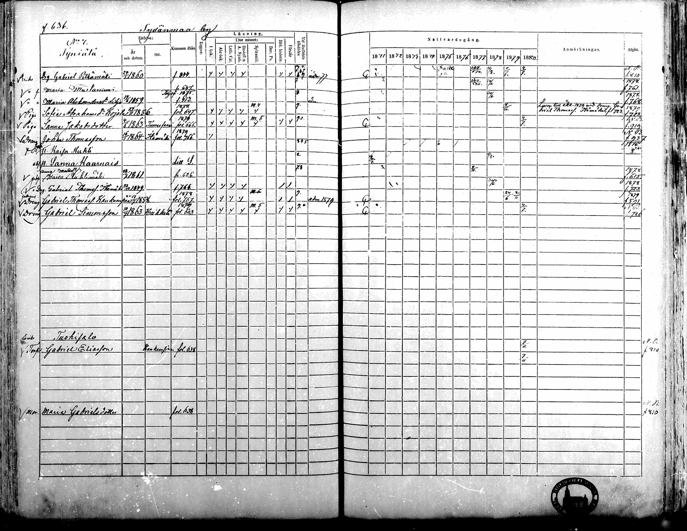 [ ../kirjat/Kirkonkirjat/alavus/rippikirja_1871-1880_mko95-123/kuvat/629.jpg ]