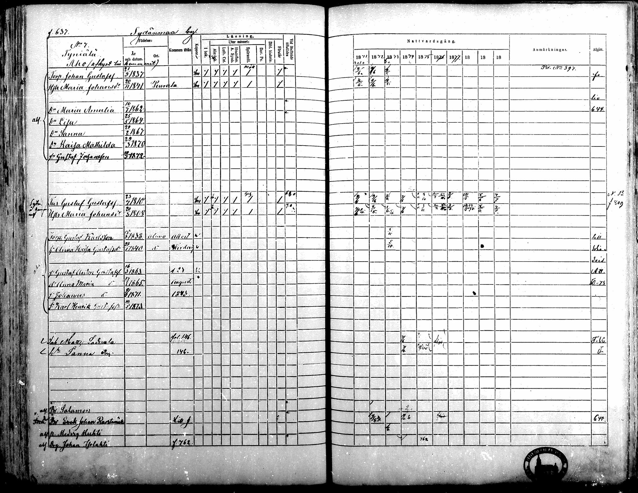 [ ../kirjat/Kirkonkirjat/alavus/rippikirja_1871-1880_mko95-123/kuvat/630.jpg ]