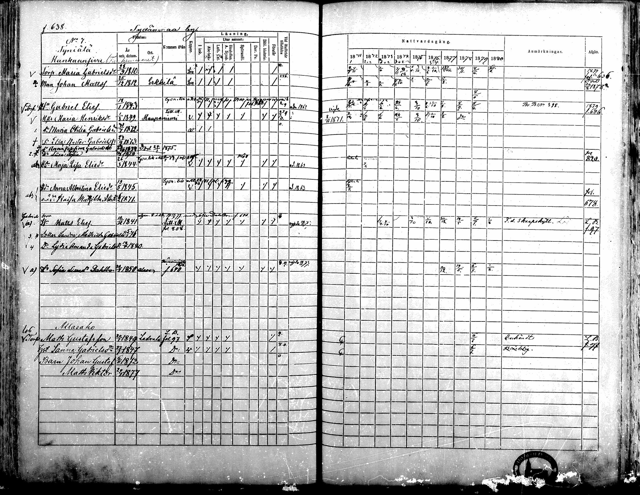 [ ../kirjat/Kirkonkirjat/alavus/rippikirja_1871-1880_mko95-123/kuvat/631.jpg ]