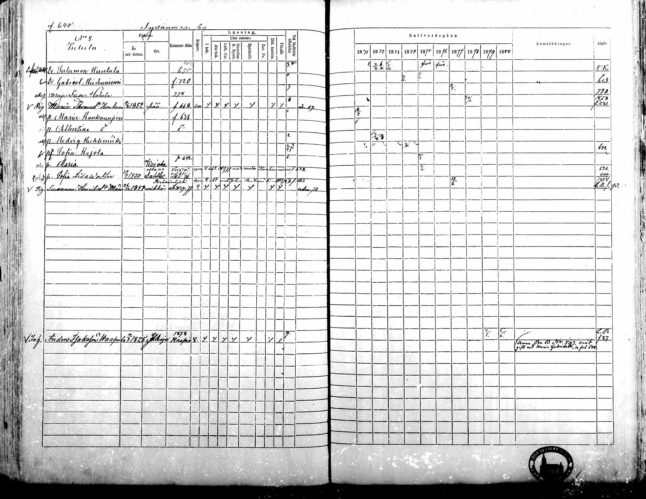 [ ../kirjat/Kirkonkirjat/alavus/rippikirja_1871-1880_mko95-123/kuvat/633.jpg ]