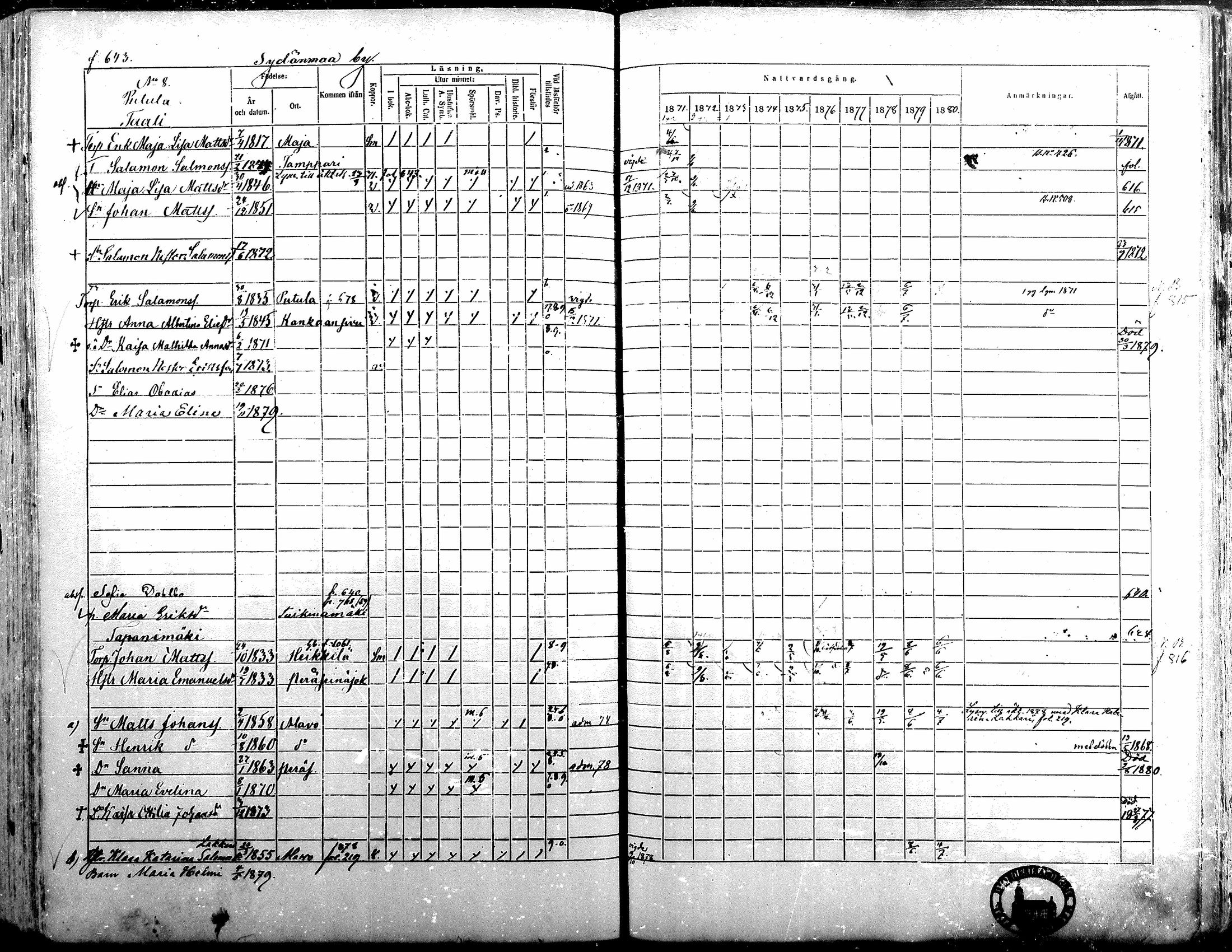 [ ../kirjat/Kirkonkirjat/alavus/rippikirja_1871-1880_mko95-123/kuvat/636.jpg ]