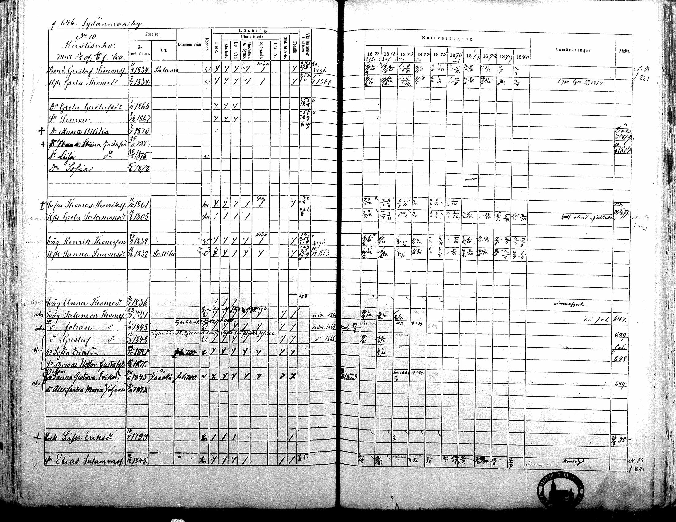 [ ../kirjat/Kirkonkirjat/alavus/rippikirja_1871-1880_mko95-123/kuvat/639.jpg ]