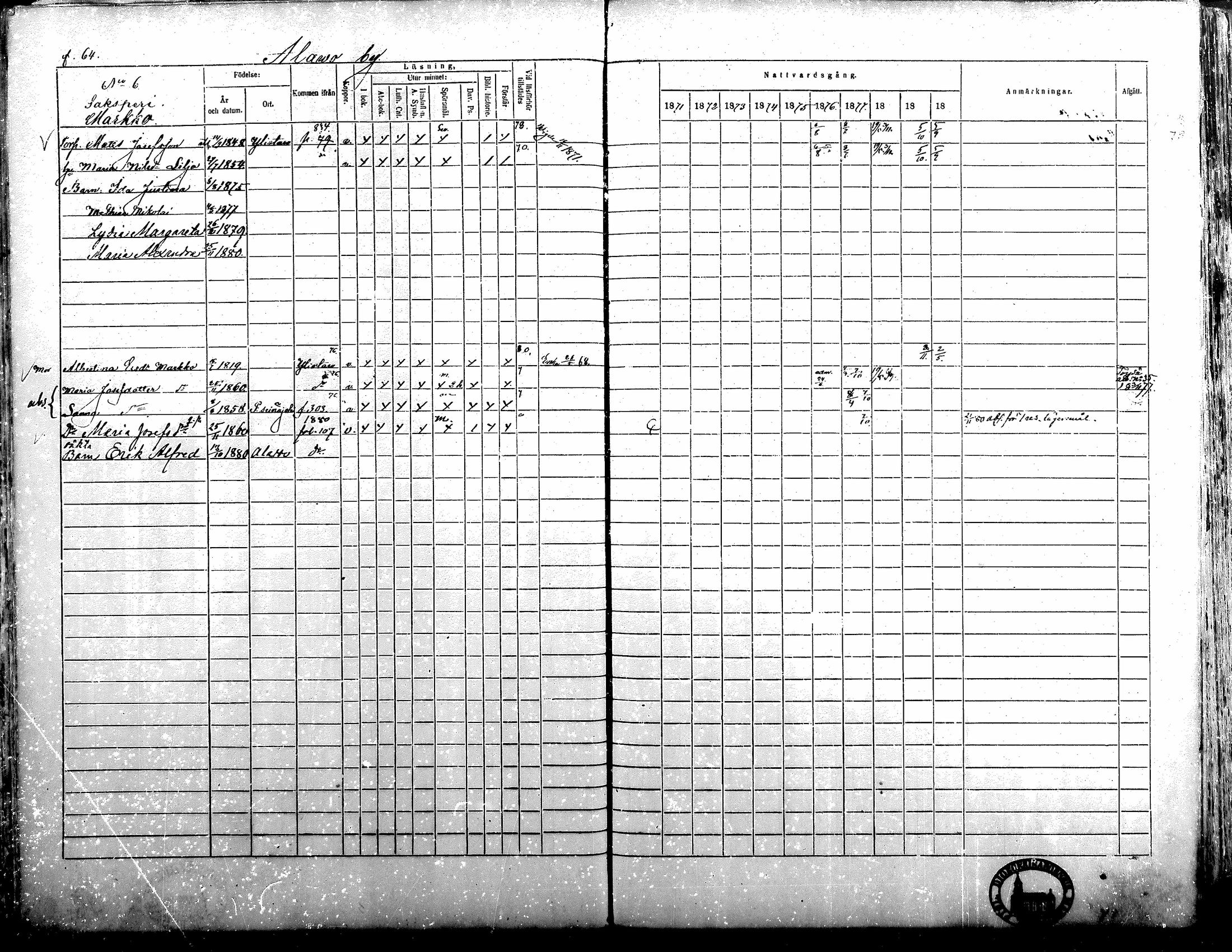 [ ../kirjat/Kirkonkirjat/alavus/rippikirja_1871-1880_mko95-123/kuvat/64.jpg ]