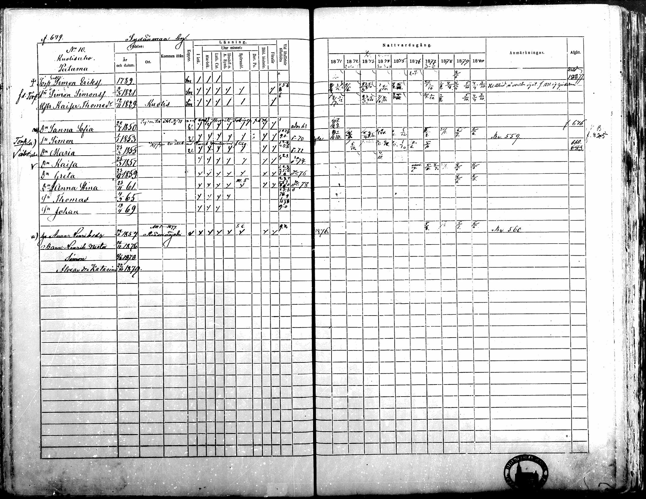 [ ../kirjat/Kirkonkirjat/alavus/rippikirja_1871-1880_mko95-123/kuvat/642.jpg ]