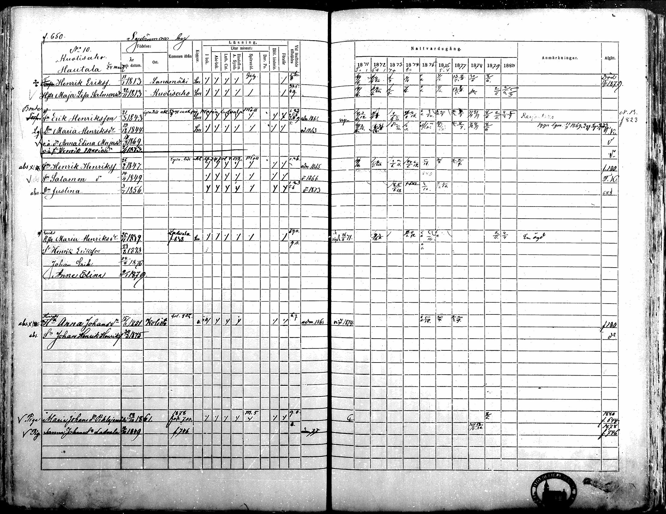 [ ../kirjat/Kirkonkirjat/alavus/rippikirja_1871-1880_mko95-123/kuvat/643.jpg ]