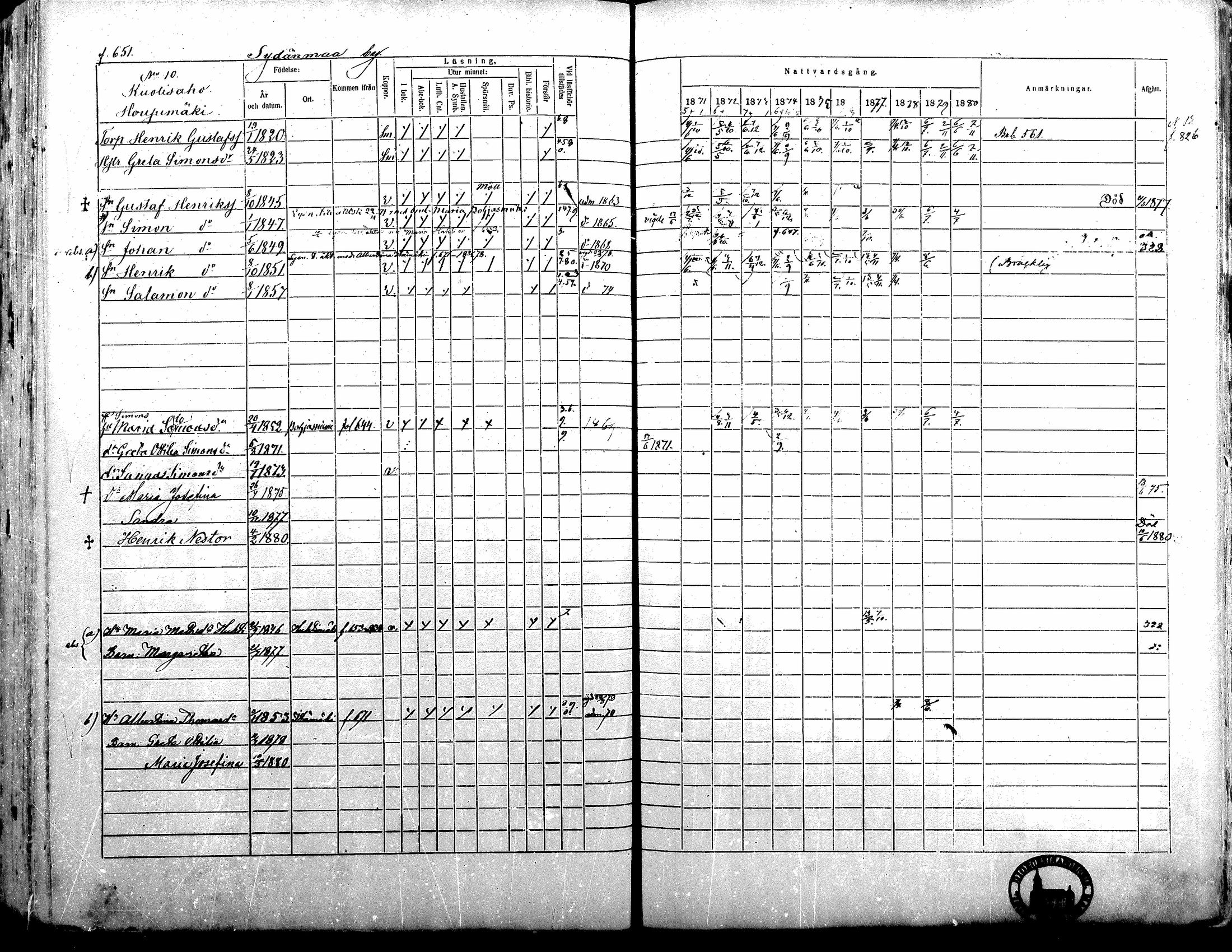 [ ../kirjat/Kirkonkirjat/alavus/rippikirja_1871-1880_mko95-123/kuvat/644.jpg ]