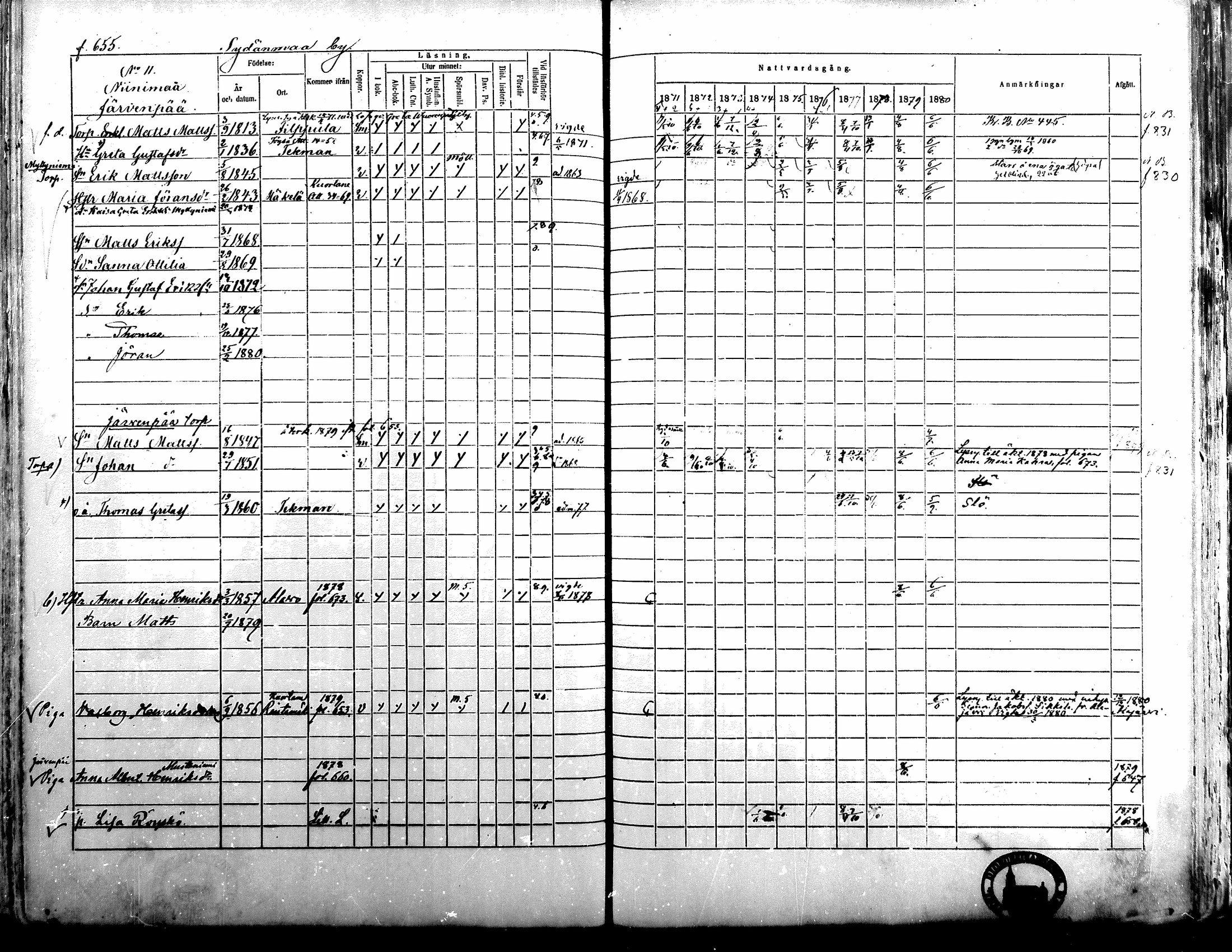 [ ../kirjat/Kirkonkirjat/alavus/rippikirja_1871-1880_mko95-123/kuvat/648.jpg ]