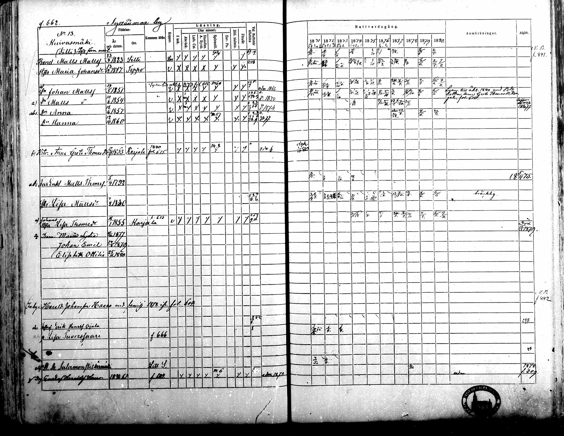 [ ../kirjat/Kirkonkirjat/alavus/rippikirja_1871-1880_mko95-123/kuvat/655.jpg ]