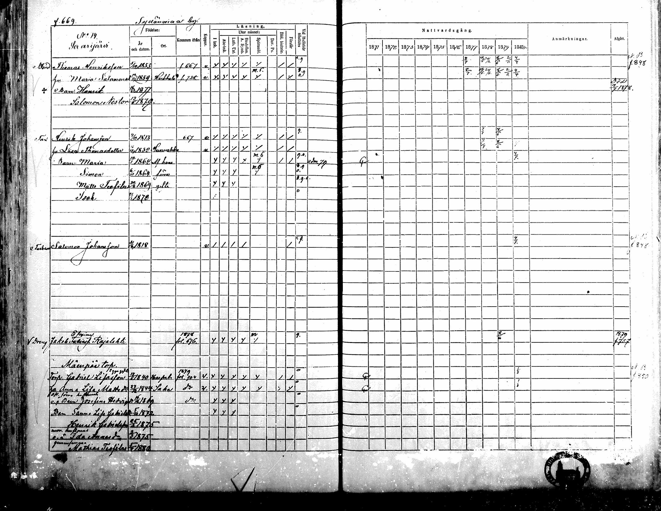 [ ../kirjat/Kirkonkirjat/alavus/rippikirja_1871-1880_mko95-123/kuvat/661.jpg ]