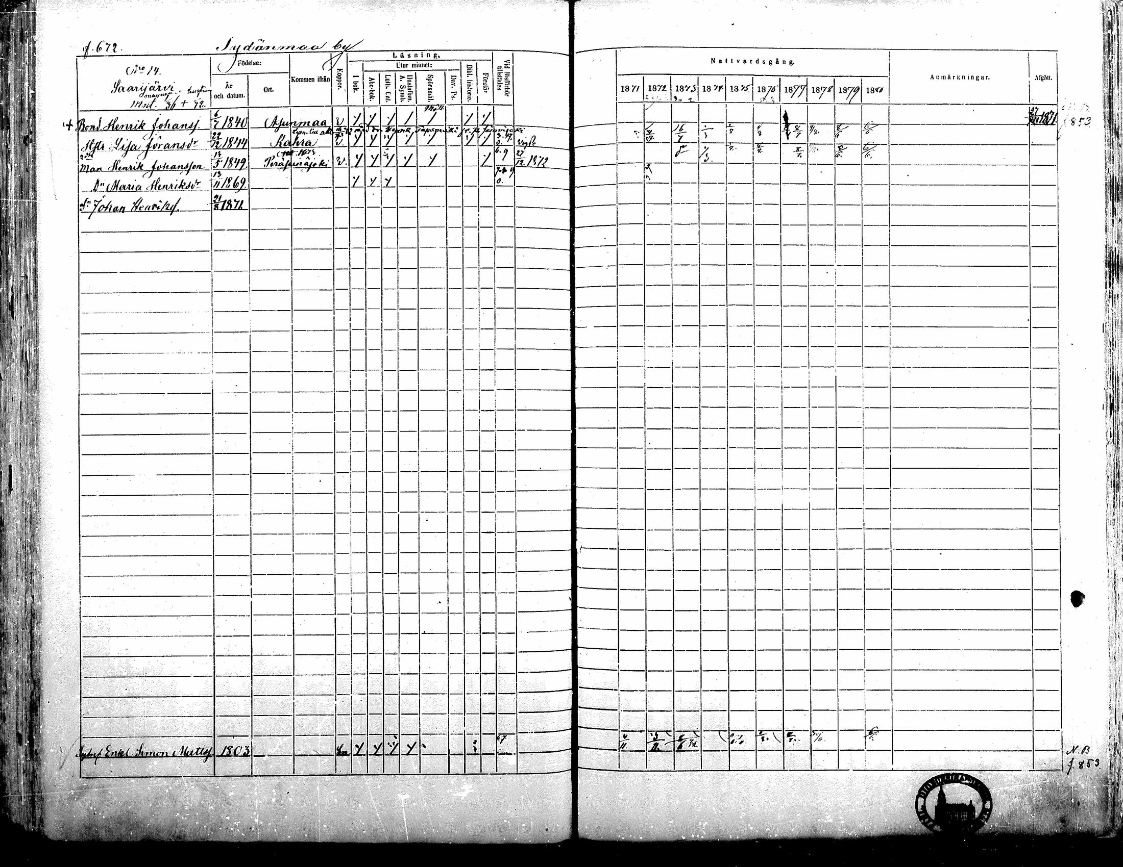 [ ../kirjat/Kirkonkirjat/alavus/rippikirja_1871-1880_mko95-123/kuvat/664.jpg ]