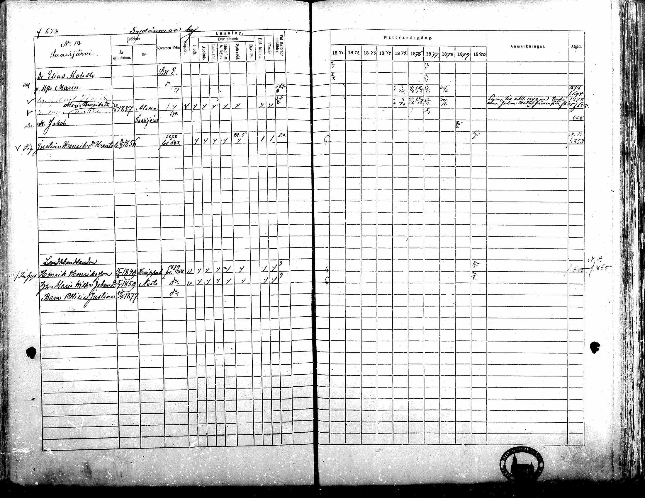 [ ../kirjat/Kirkonkirjat/alavus/rippikirja_1871-1880_mko95-123/kuvat/665.jpg ]