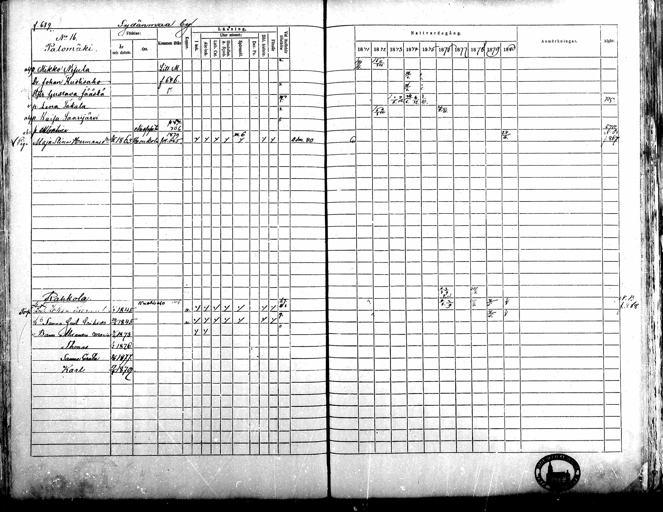 [ ../kirjat/Kirkonkirjat/alavus/rippikirja_1871-1880_mko95-123/kuvat/681.jpg ]