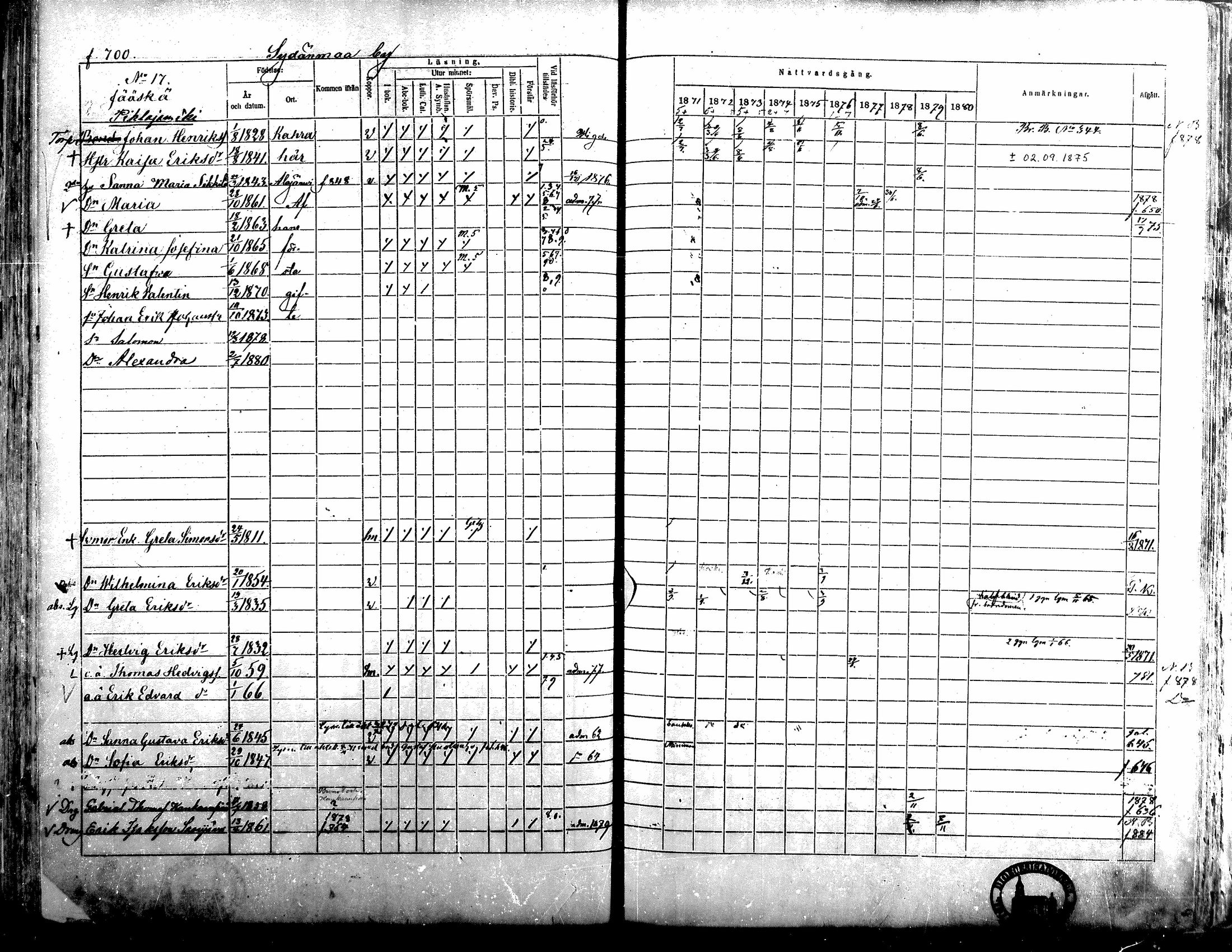 [ ../kirjat/Kirkonkirjat/alavus/rippikirja_1871-1880_mko95-123/kuvat/691.jpg ]