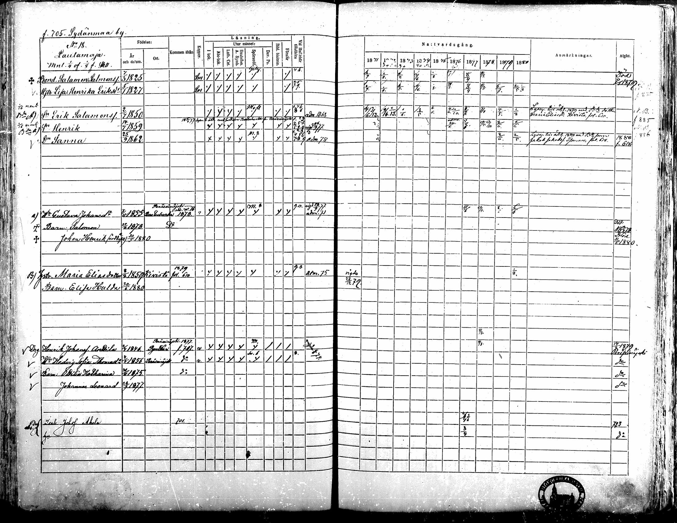 [ ../kirjat/Kirkonkirjat/alavus/rippikirja_1871-1880_mko95-123/kuvat/696.jpg ]