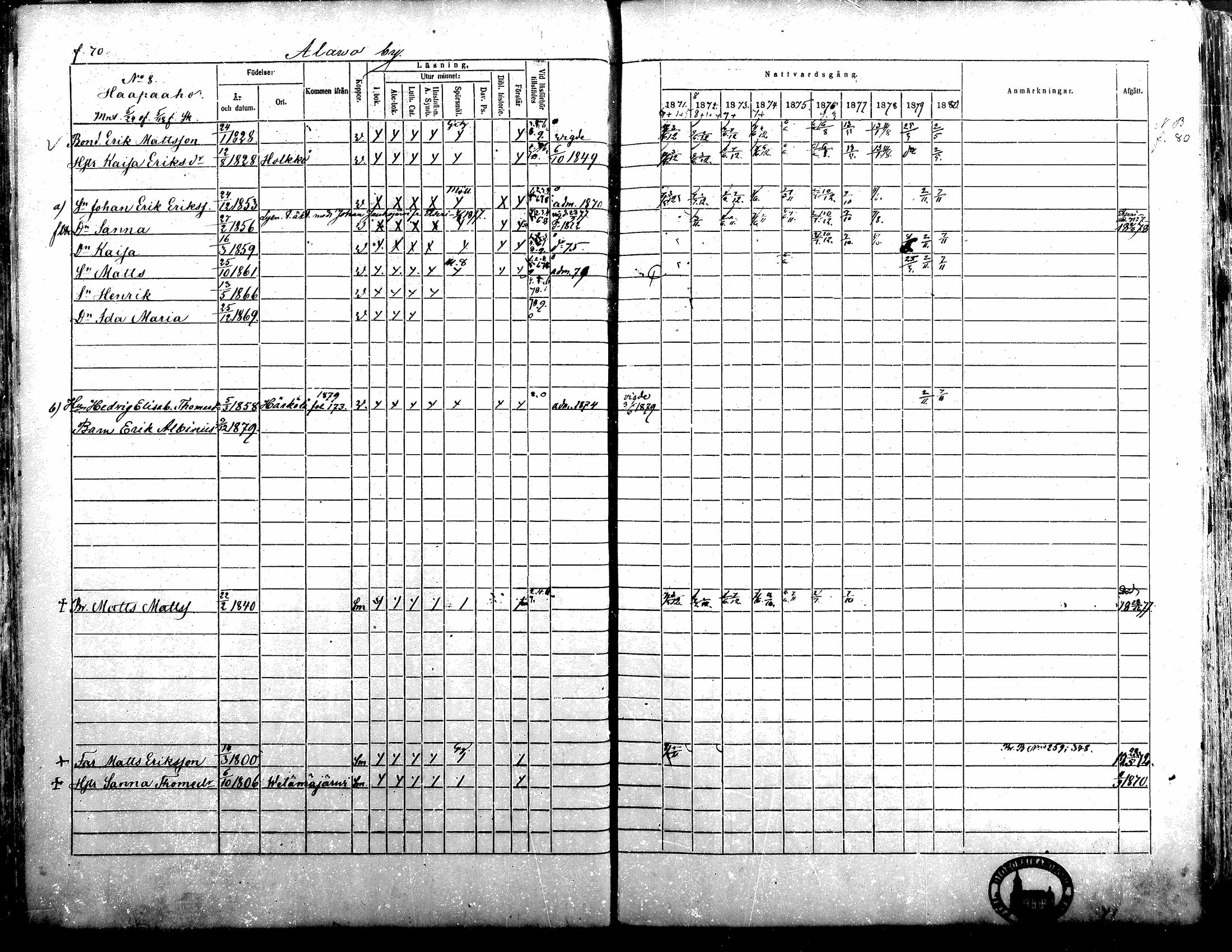 [ ../kirjat/Kirkonkirjat/alavus/rippikirja_1871-1880_mko95-123/kuvat/70.jpg ]