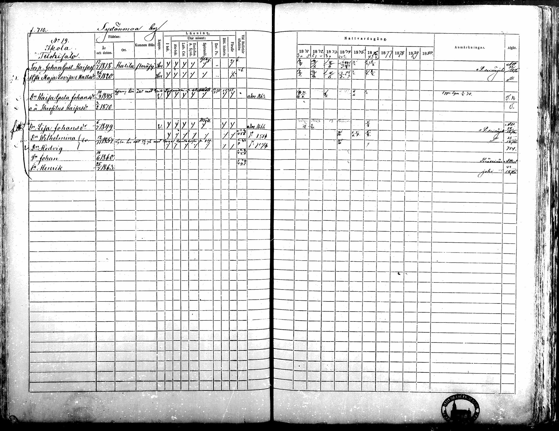 [ ../kirjat/Kirkonkirjat/alavus/rippikirja_1871-1880_mko95-123/kuvat/701.jpg ]