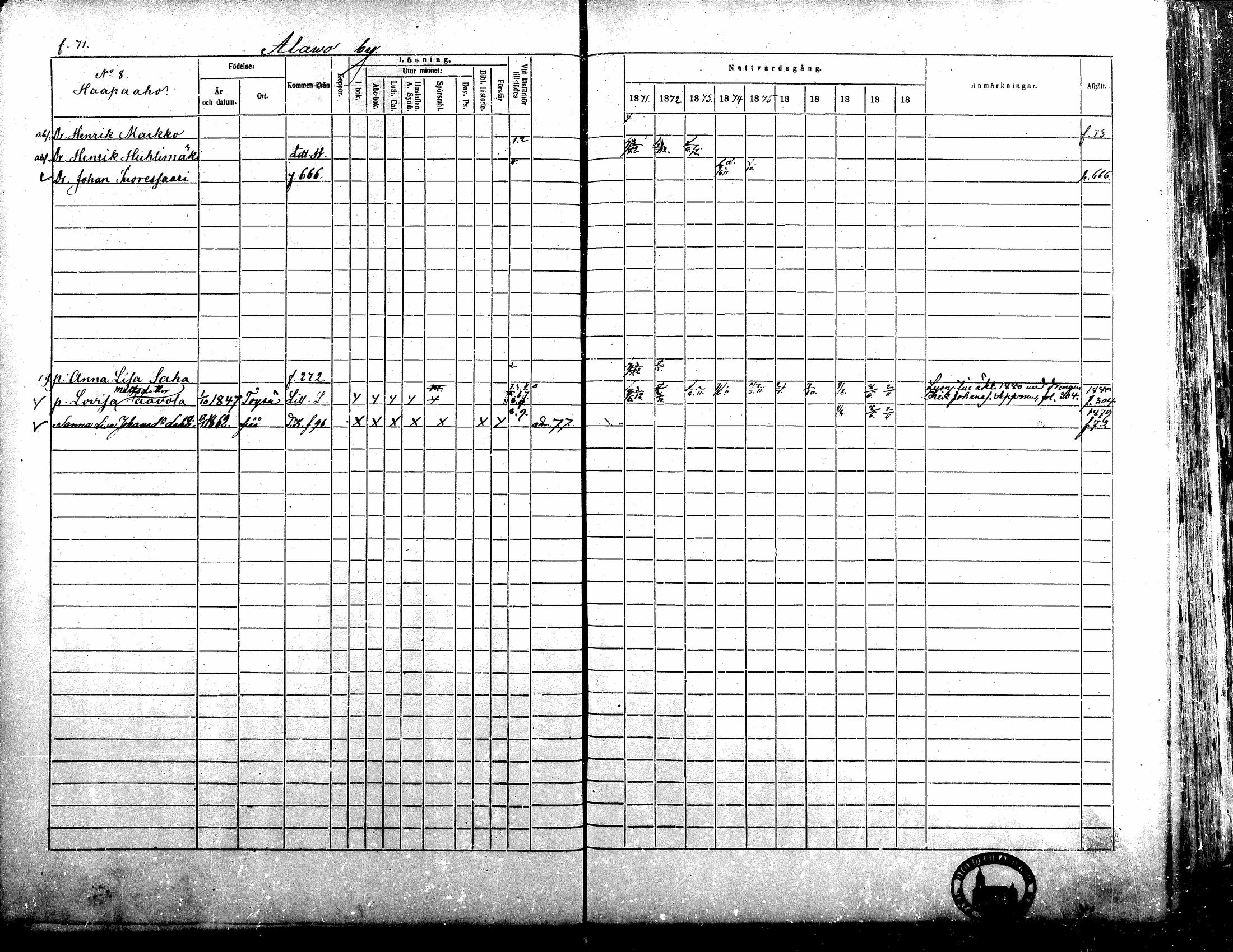 [ ../kirjat/Kirkonkirjat/alavus/rippikirja_1871-1880_mko95-123/kuvat/71.jpg ]