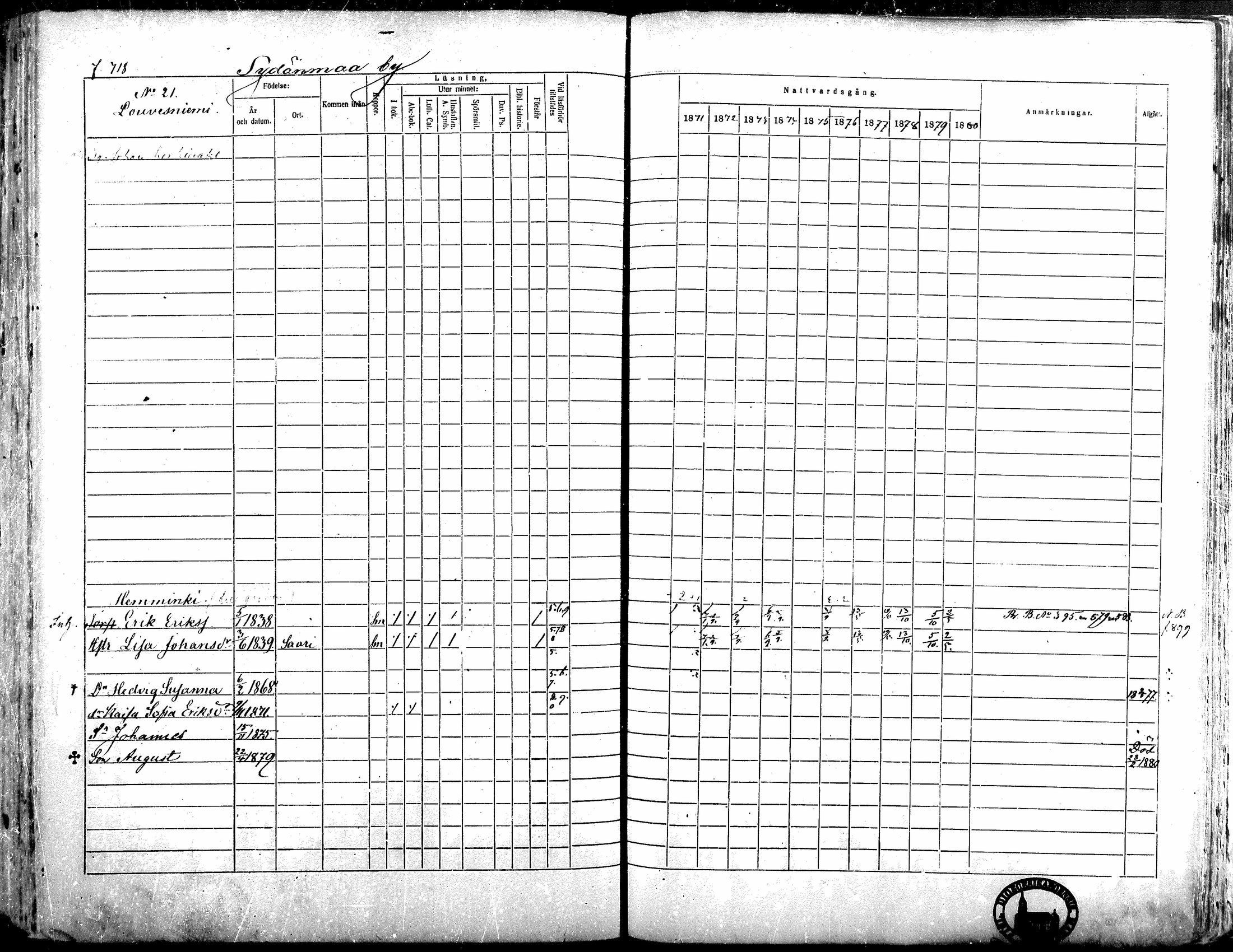 [ ../kirjat/Kirkonkirjat/alavus/rippikirja_1871-1880_mko95-123/kuvat/710.jpg ]