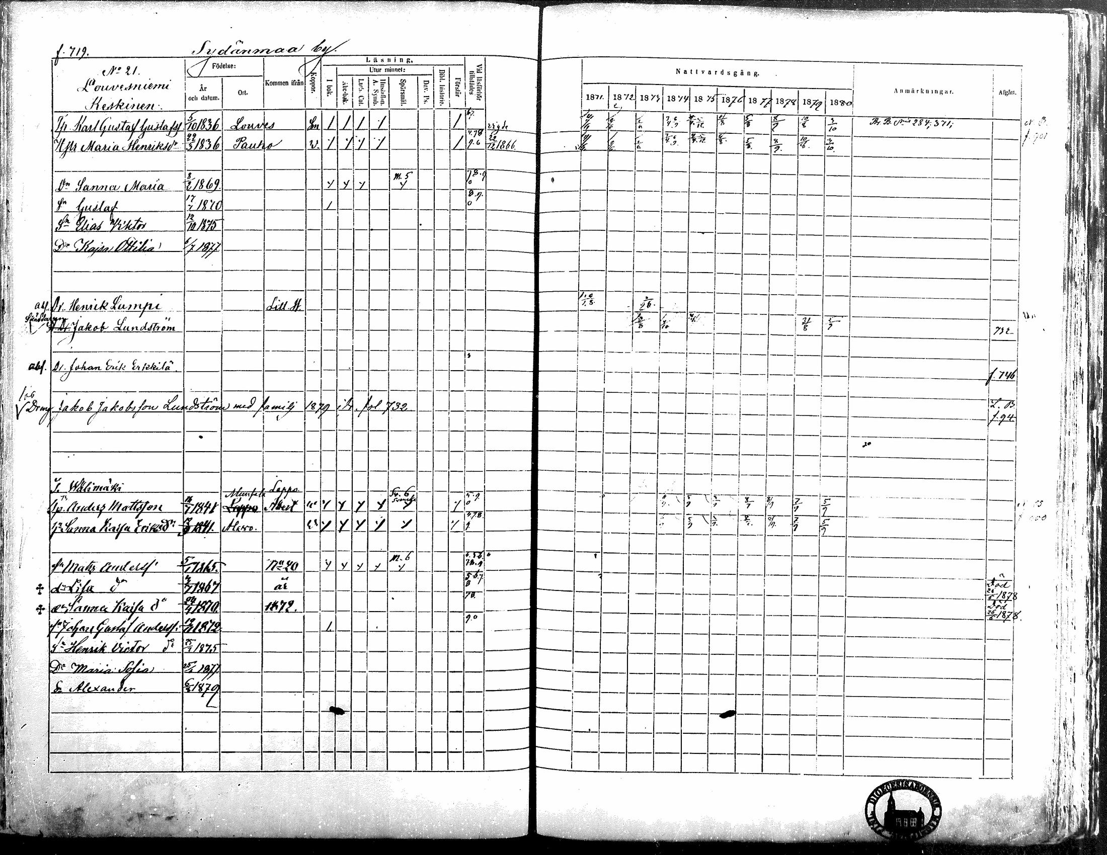 [ ../kirjat/Kirkonkirjat/alavus/rippikirja_1871-1880_mko95-123/kuvat/711.jpg ]