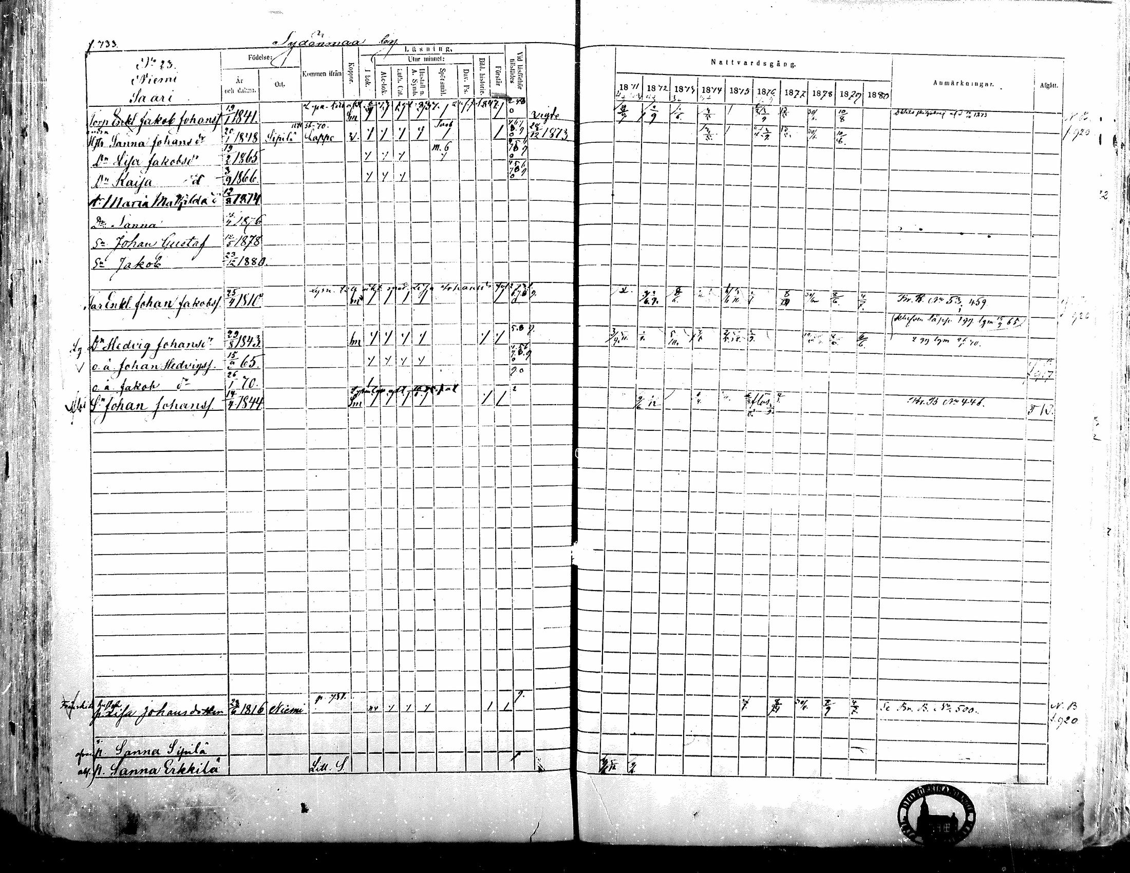 [ ../kirjat/Kirkonkirjat/alavus/rippikirja_1871-1880_mko95-123/kuvat/723.jpg ]