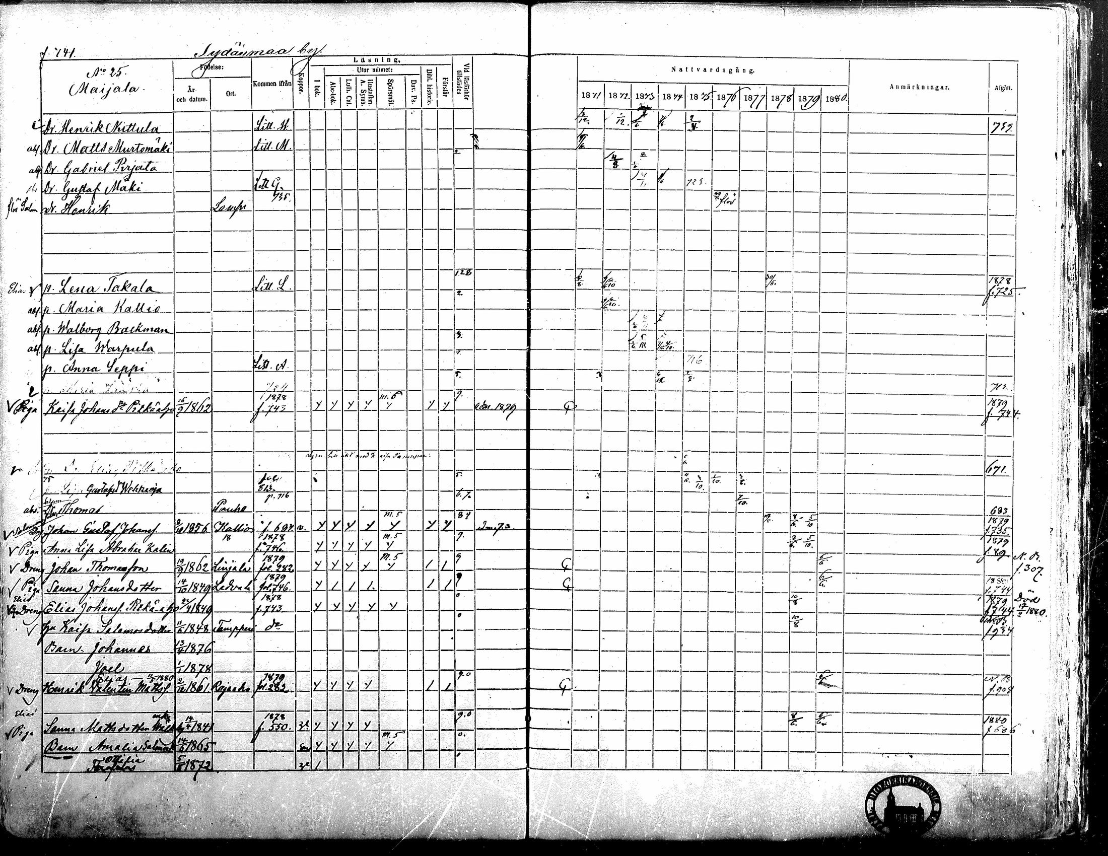 [ ../kirjat/Kirkonkirjat/alavus/rippikirja_1871-1880_mko95-123/kuvat/731.jpg ]