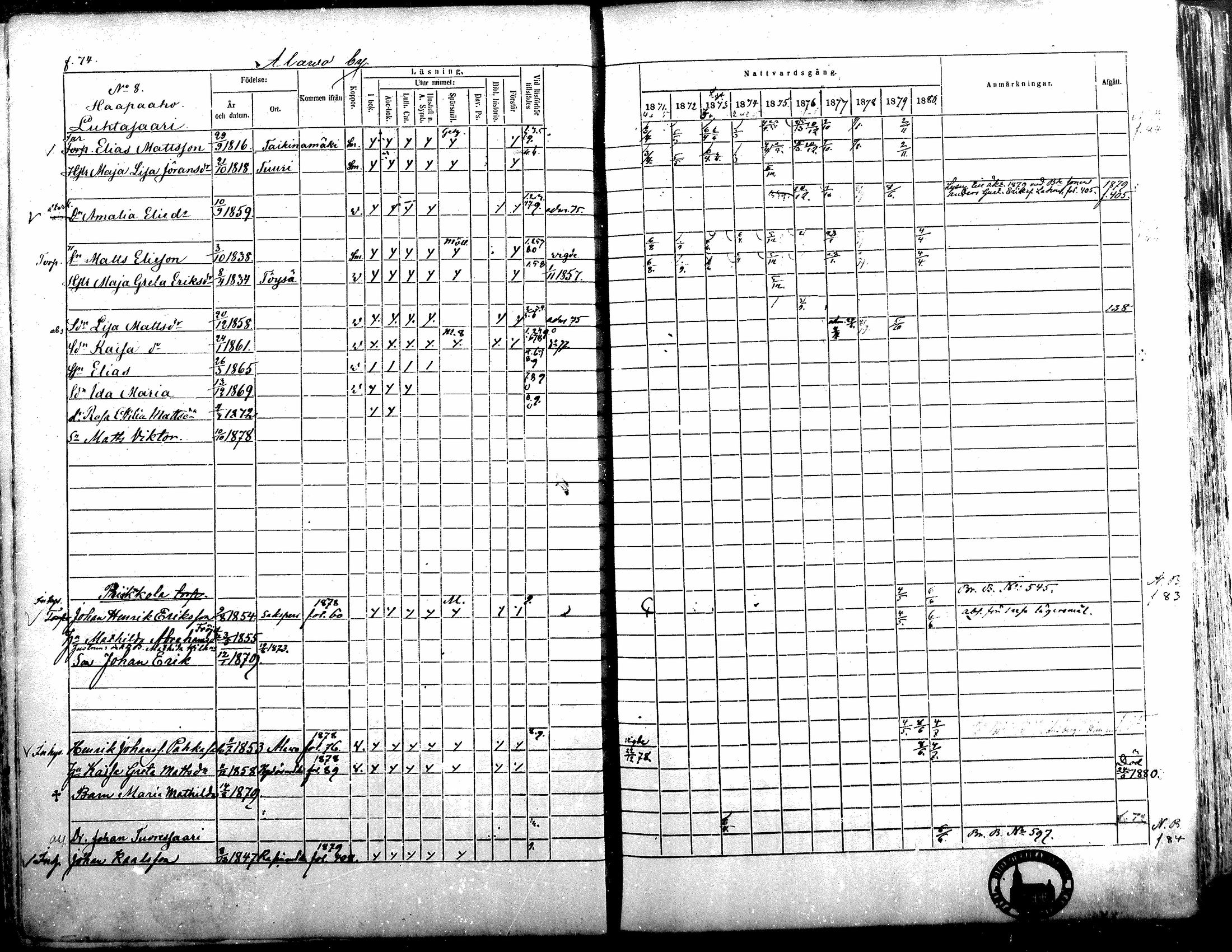 [ ../kirjat/Kirkonkirjat/alavus/rippikirja_1871-1880_mko95-123/kuvat/74.jpg ]