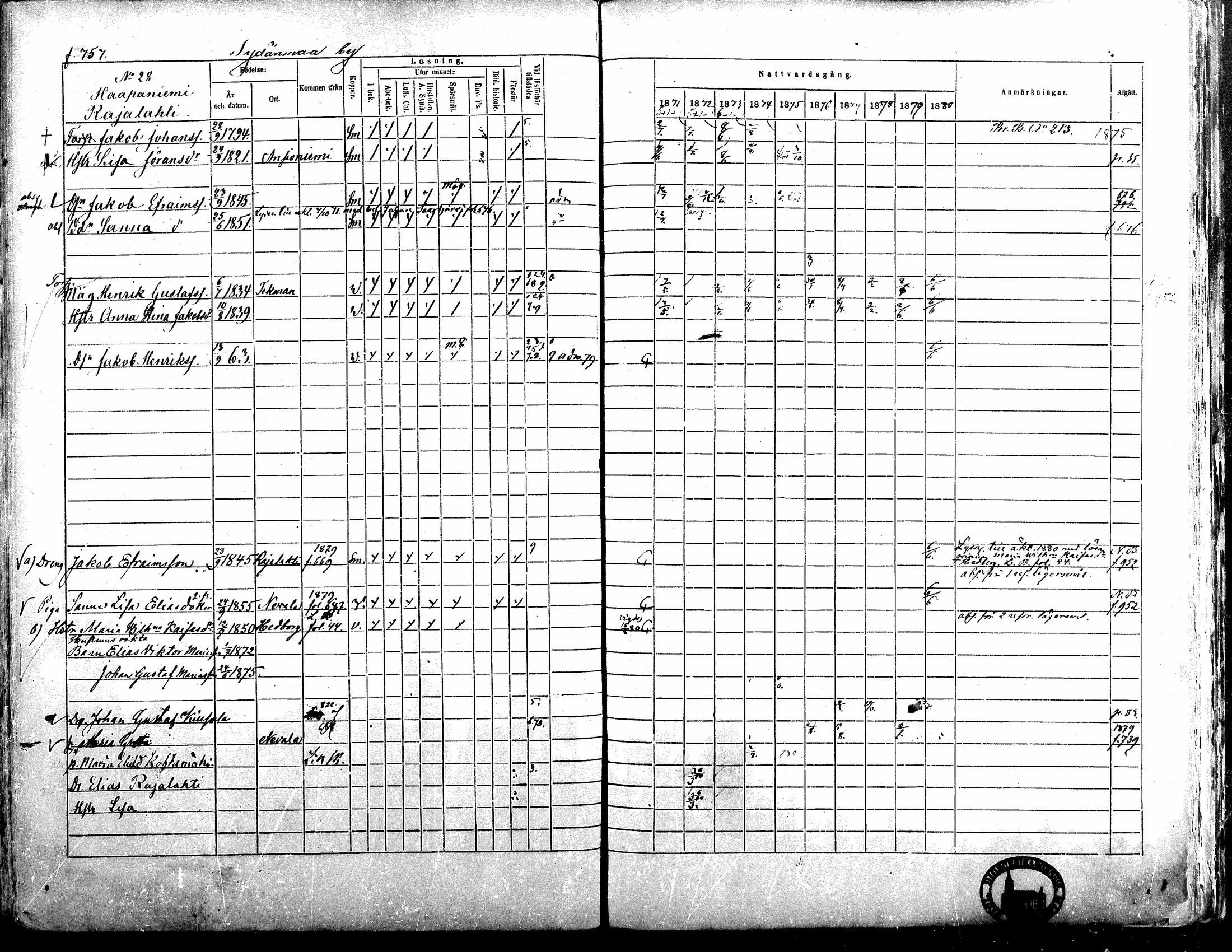 [ ../kirjat/Kirkonkirjat/alavus/rippikirja_1871-1880_mko95-123/kuvat/747.jpg ]