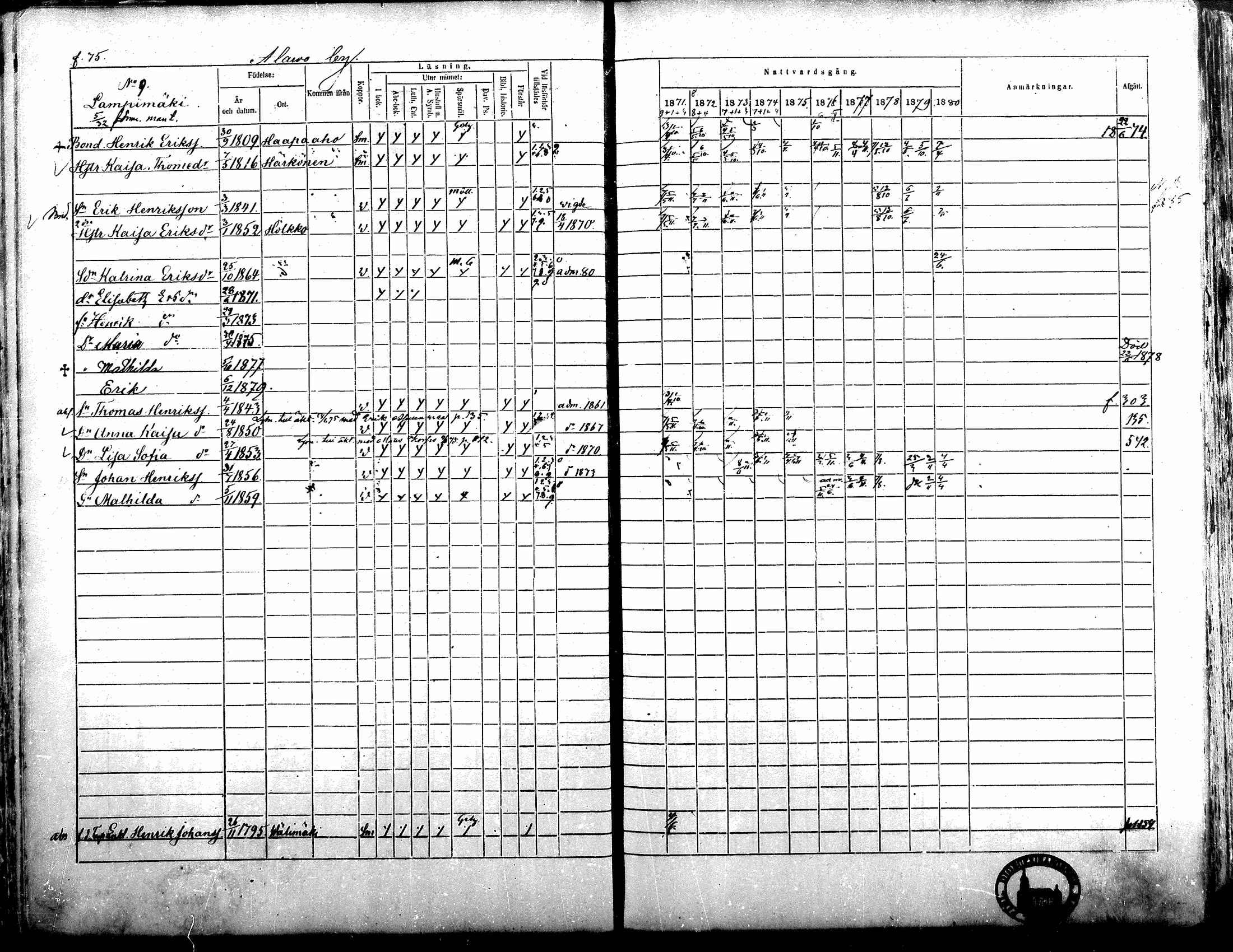 [ ../kirjat/Kirkonkirjat/alavus/rippikirja_1871-1880_mko95-123/kuvat/75.jpg ]