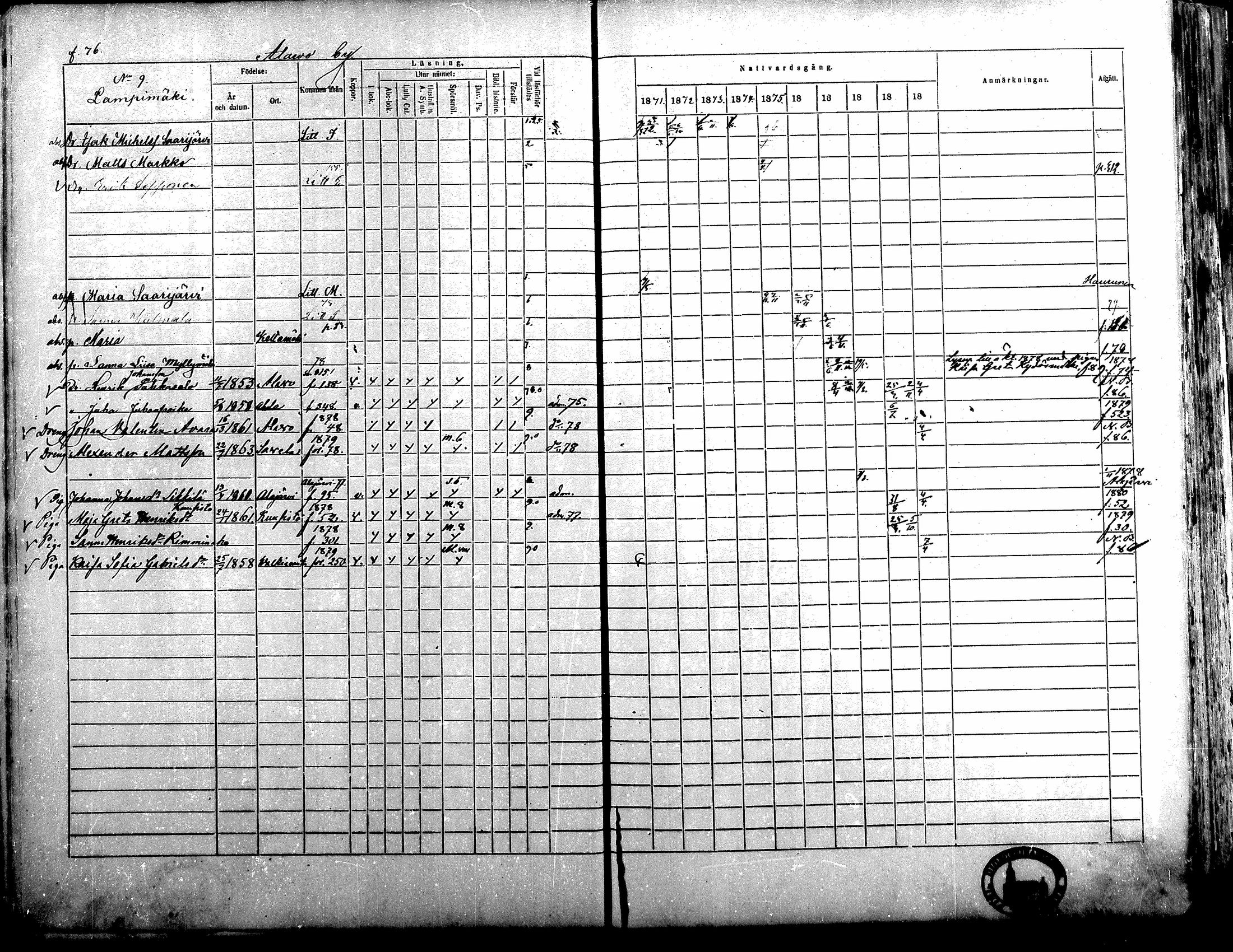 [ ../kirjat/Kirkonkirjat/alavus/rippikirja_1871-1880_mko95-123/kuvat/76.jpg ]