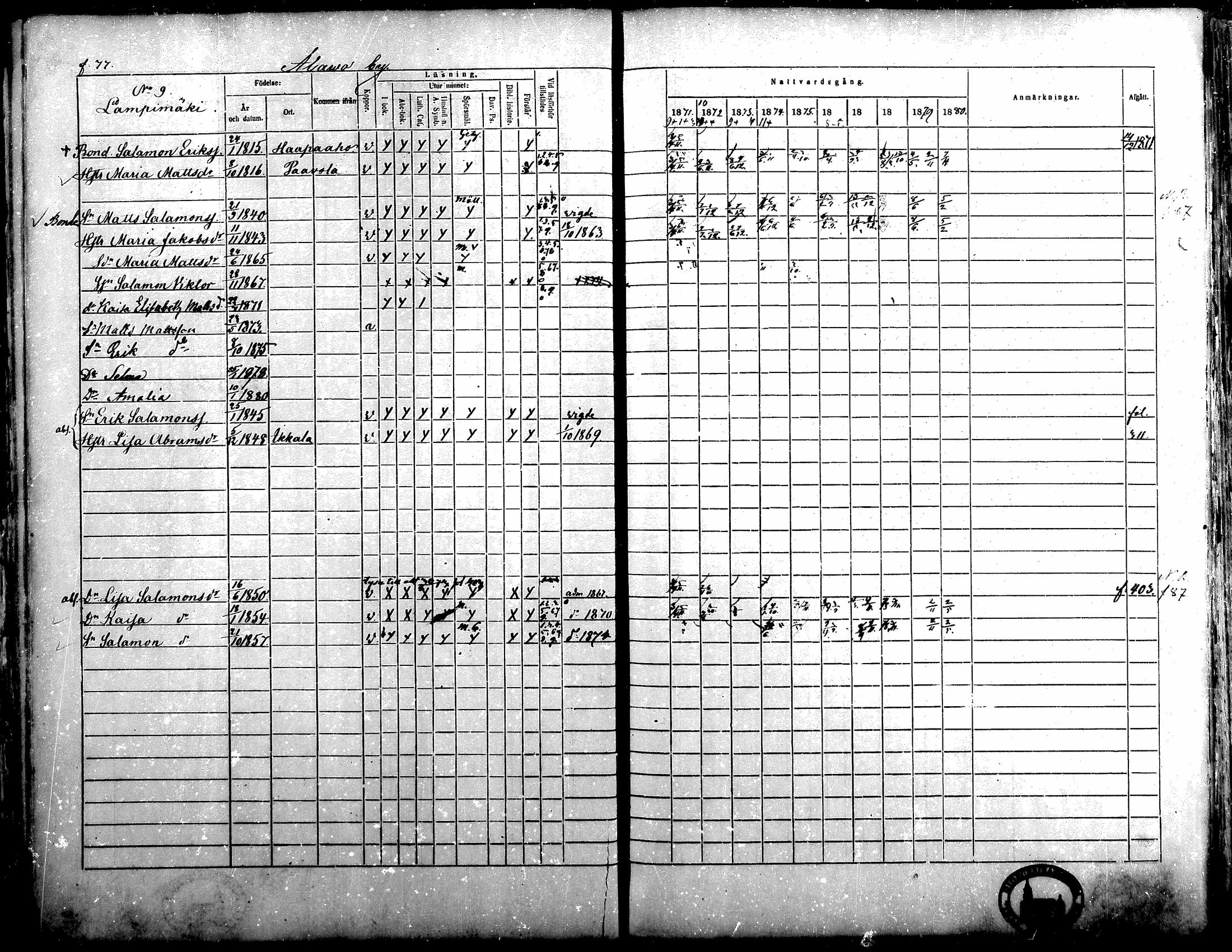 [ ../kirjat/Kirkonkirjat/alavus/rippikirja_1871-1880_mko95-123/kuvat/77.jpg ]