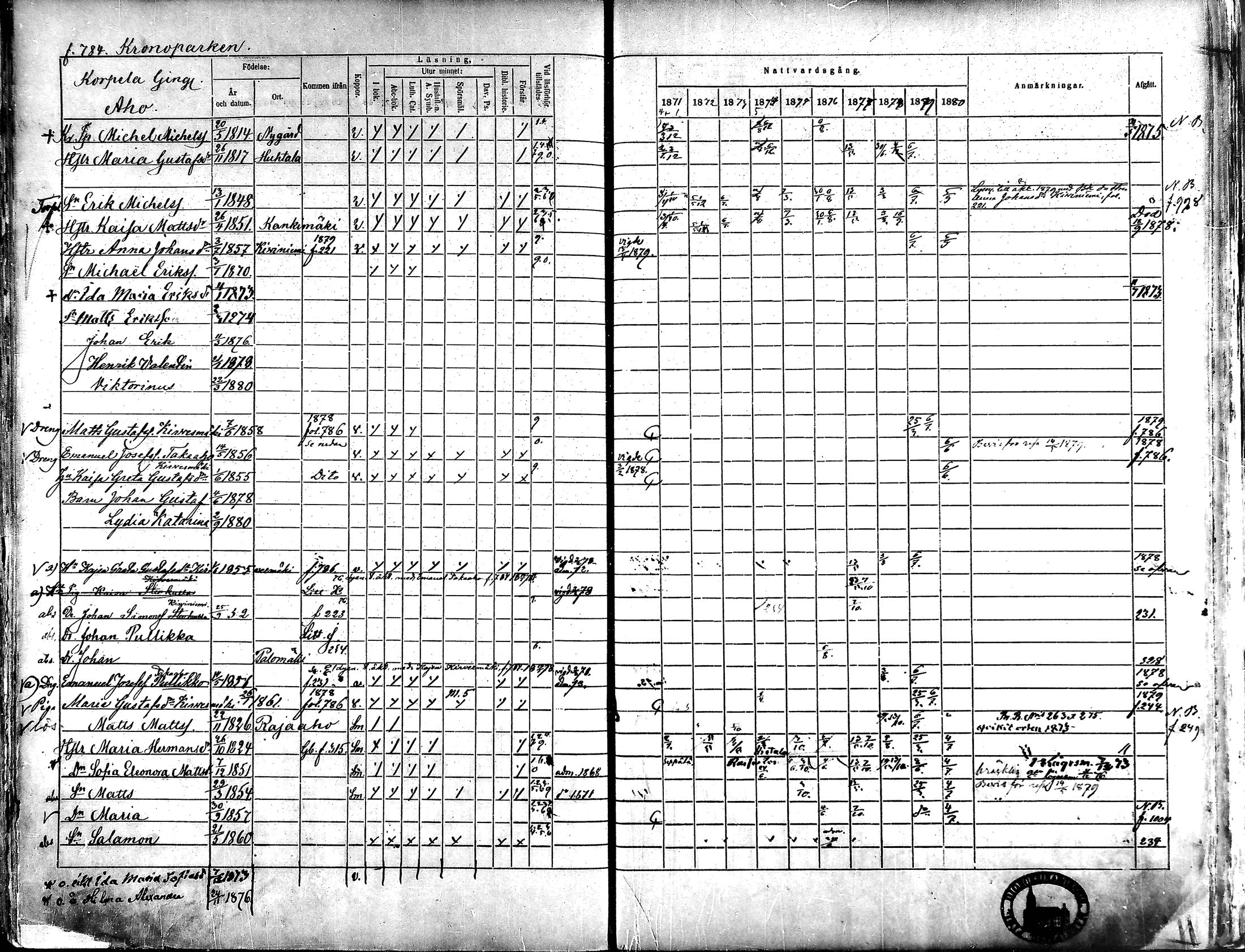 [ ../kirjat/Kirkonkirjat/alavus/rippikirja_1871-1880_mko95-123/kuvat/774.jpg ]